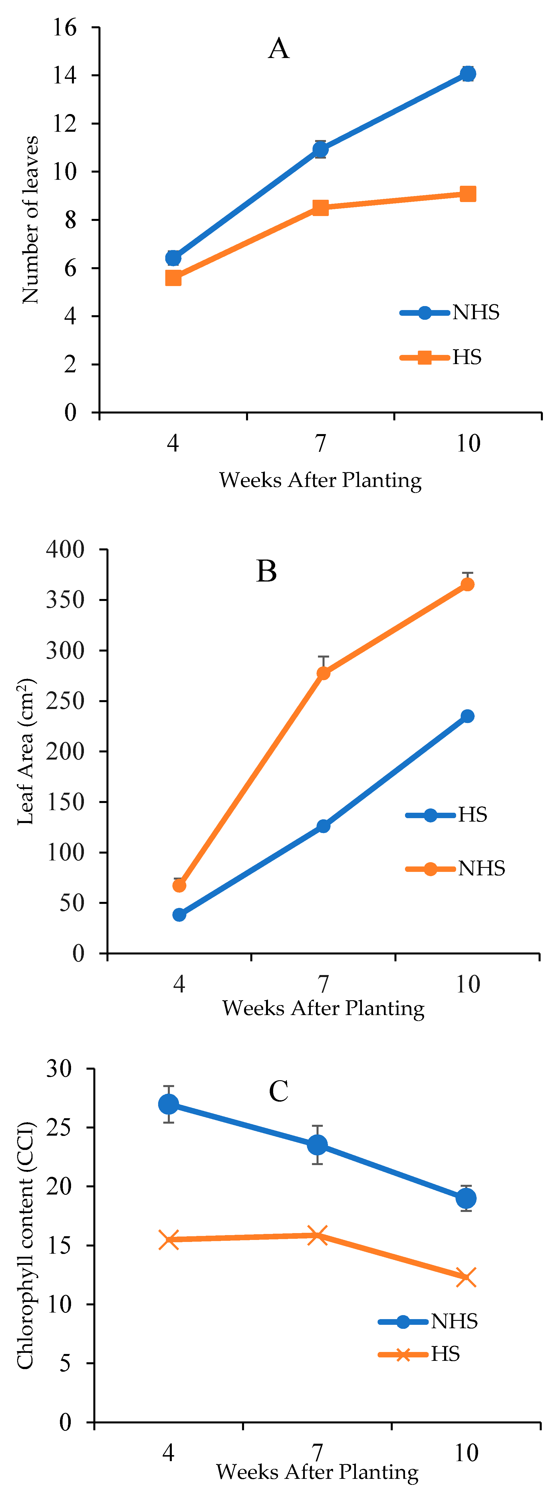Agronomy 11 01485 g003a