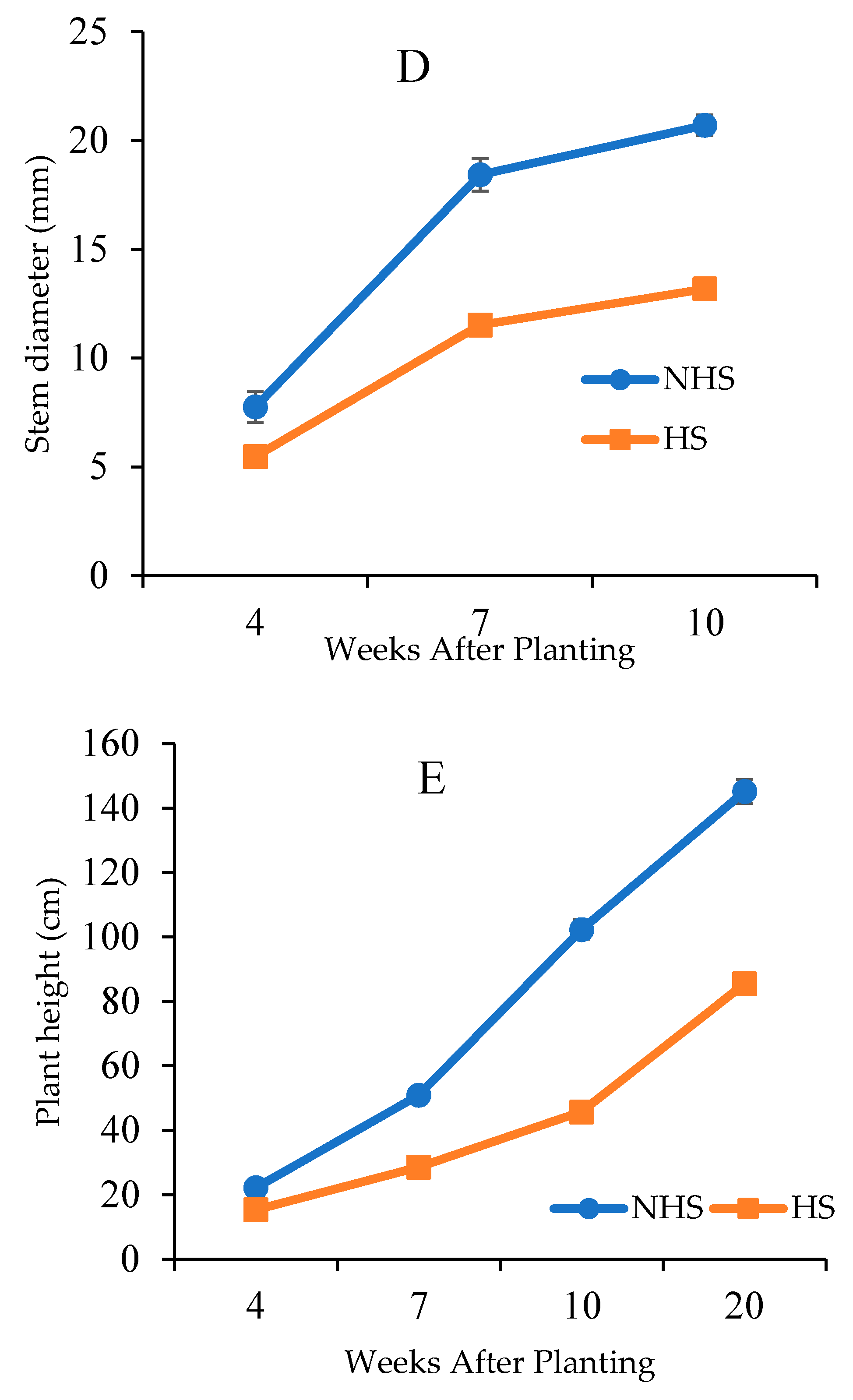 Agronomy 11 01485 g003b