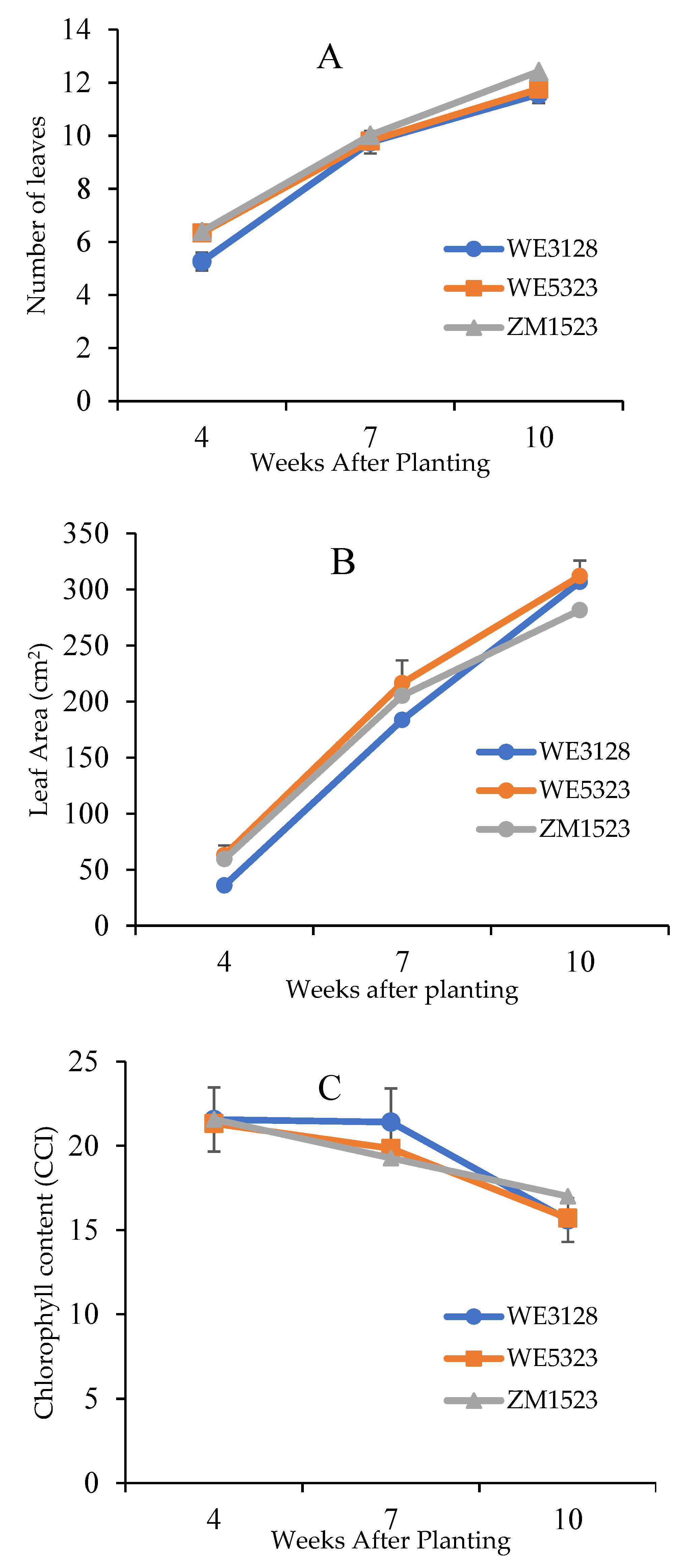 Agronomy 11 01485 g004a