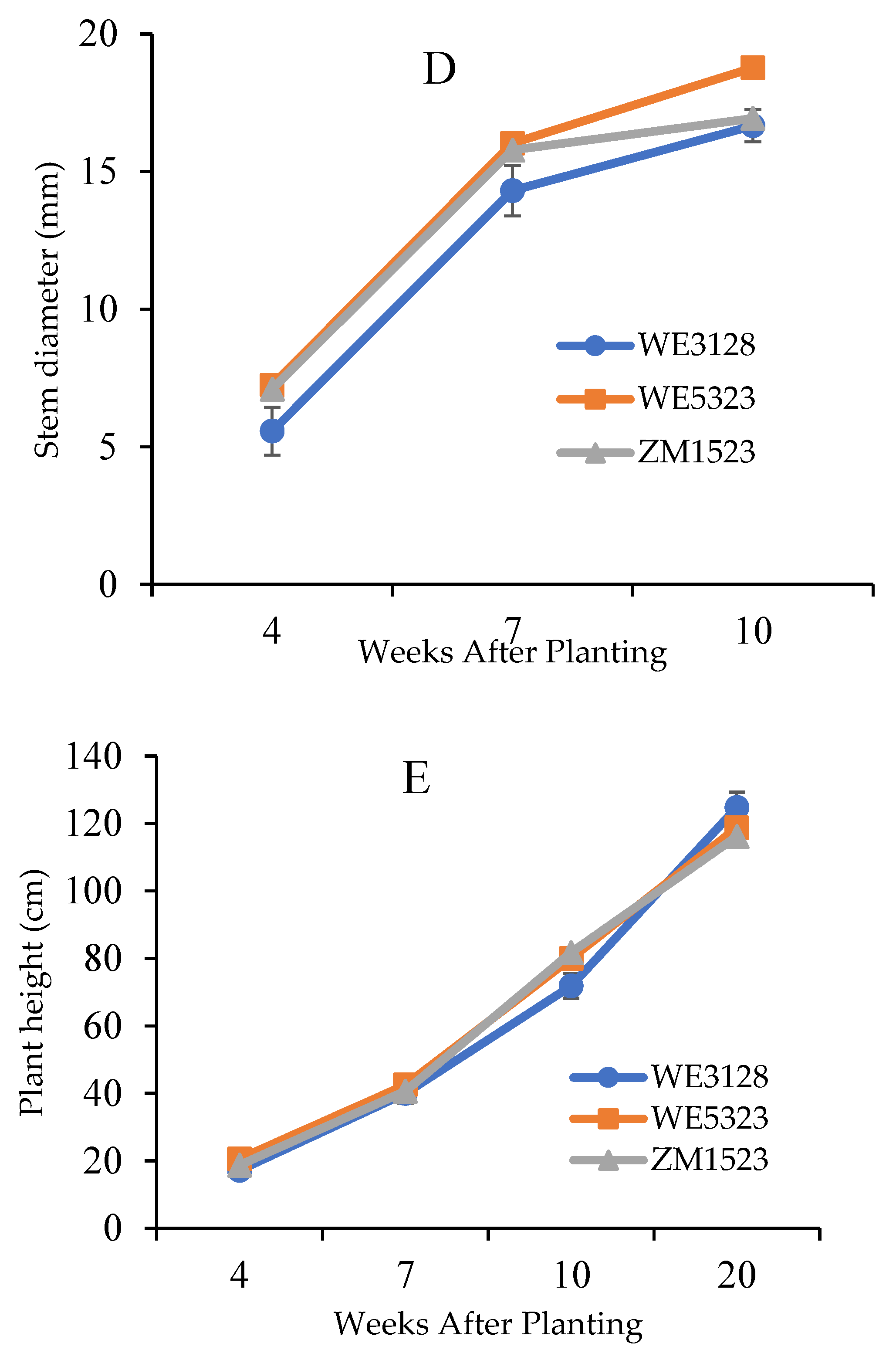 Agronomy 11 01485 g004b
