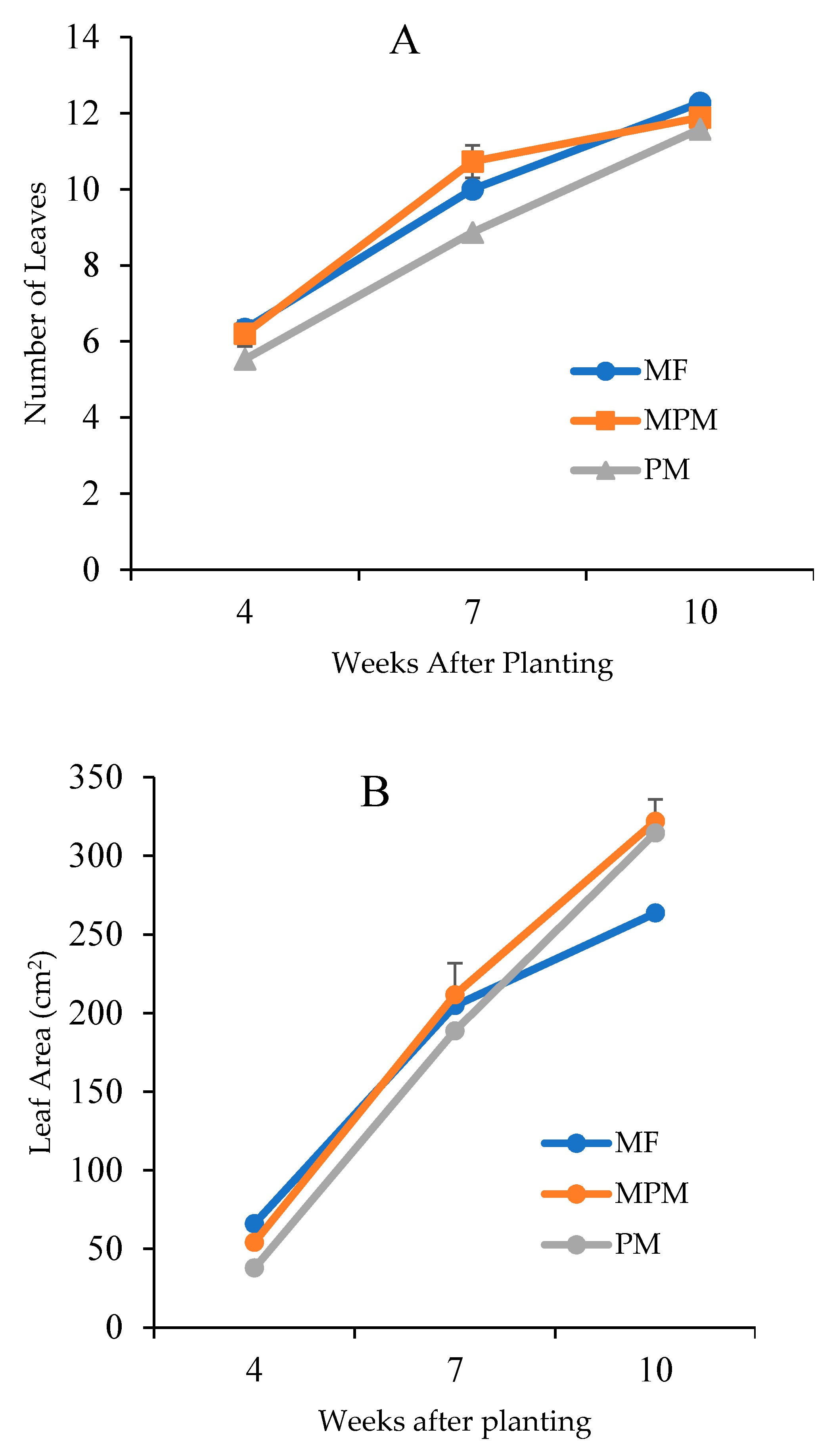 Agronomy 11 01485 g005a