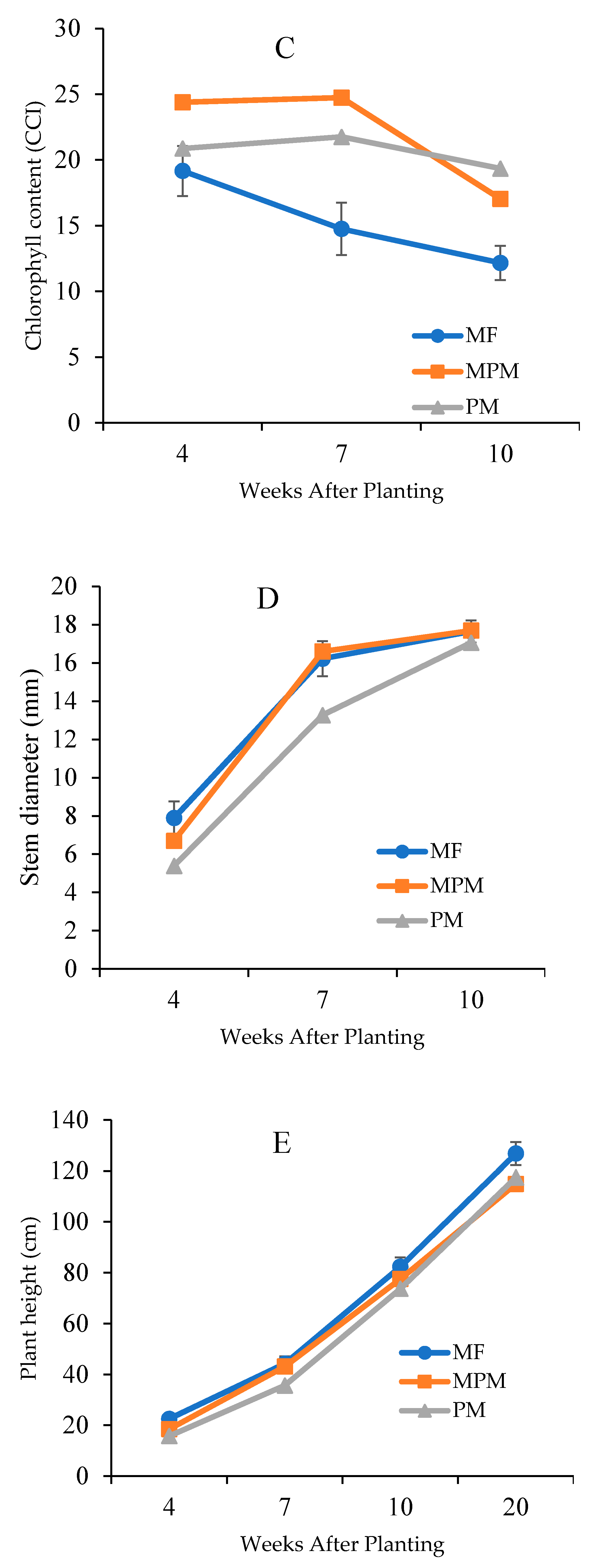 Agronomy 11 01485 g005b