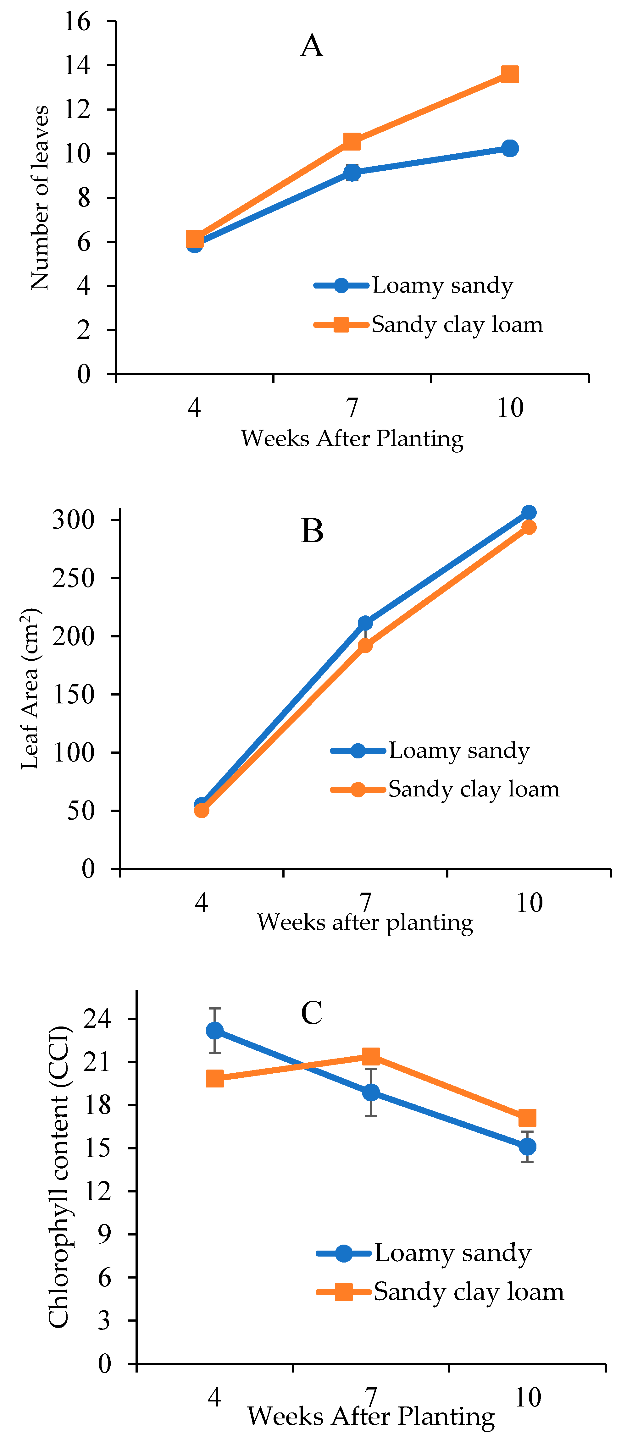 Agronomy 11 01485 g006a