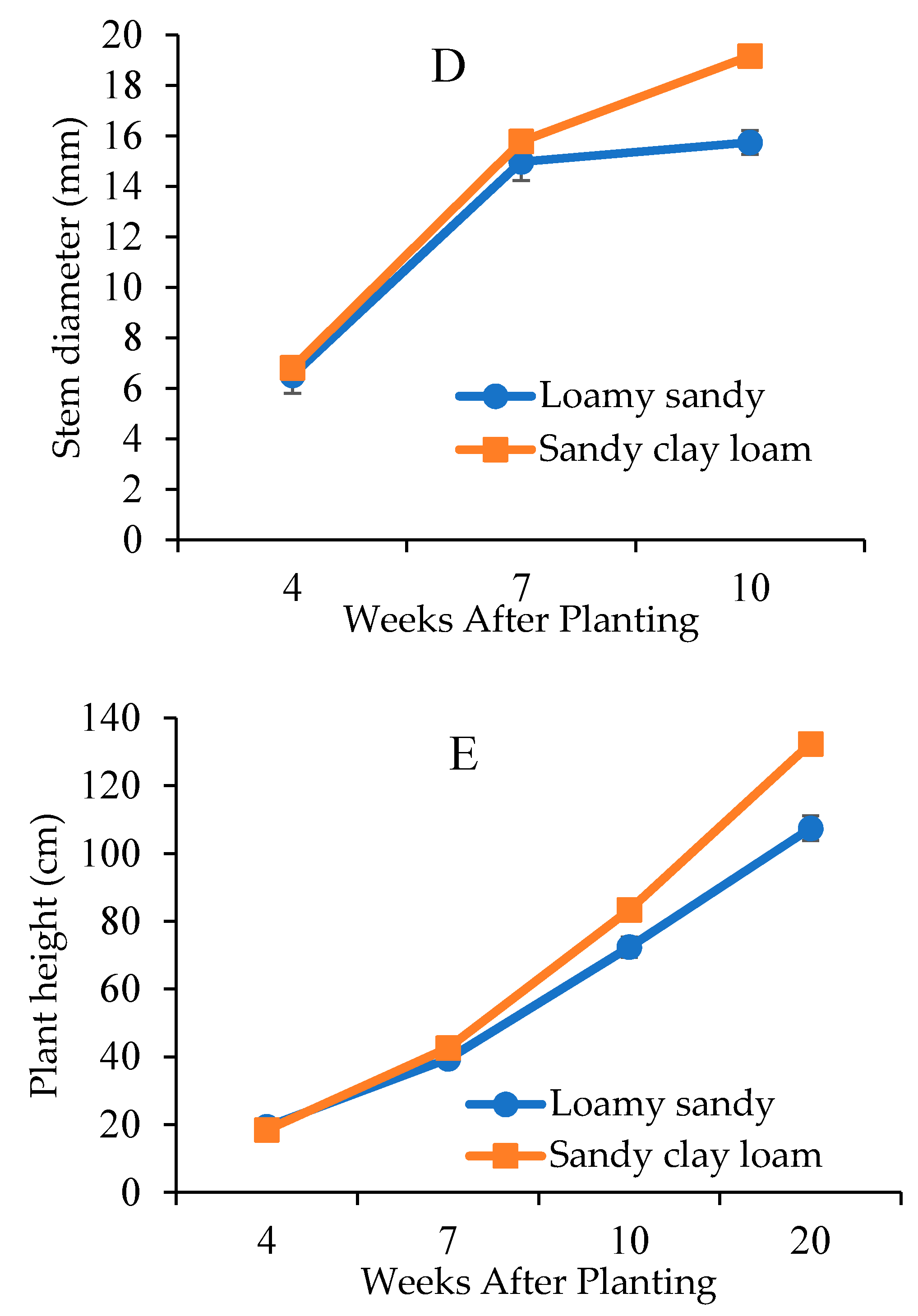 Agronomy 11 01485 g006b