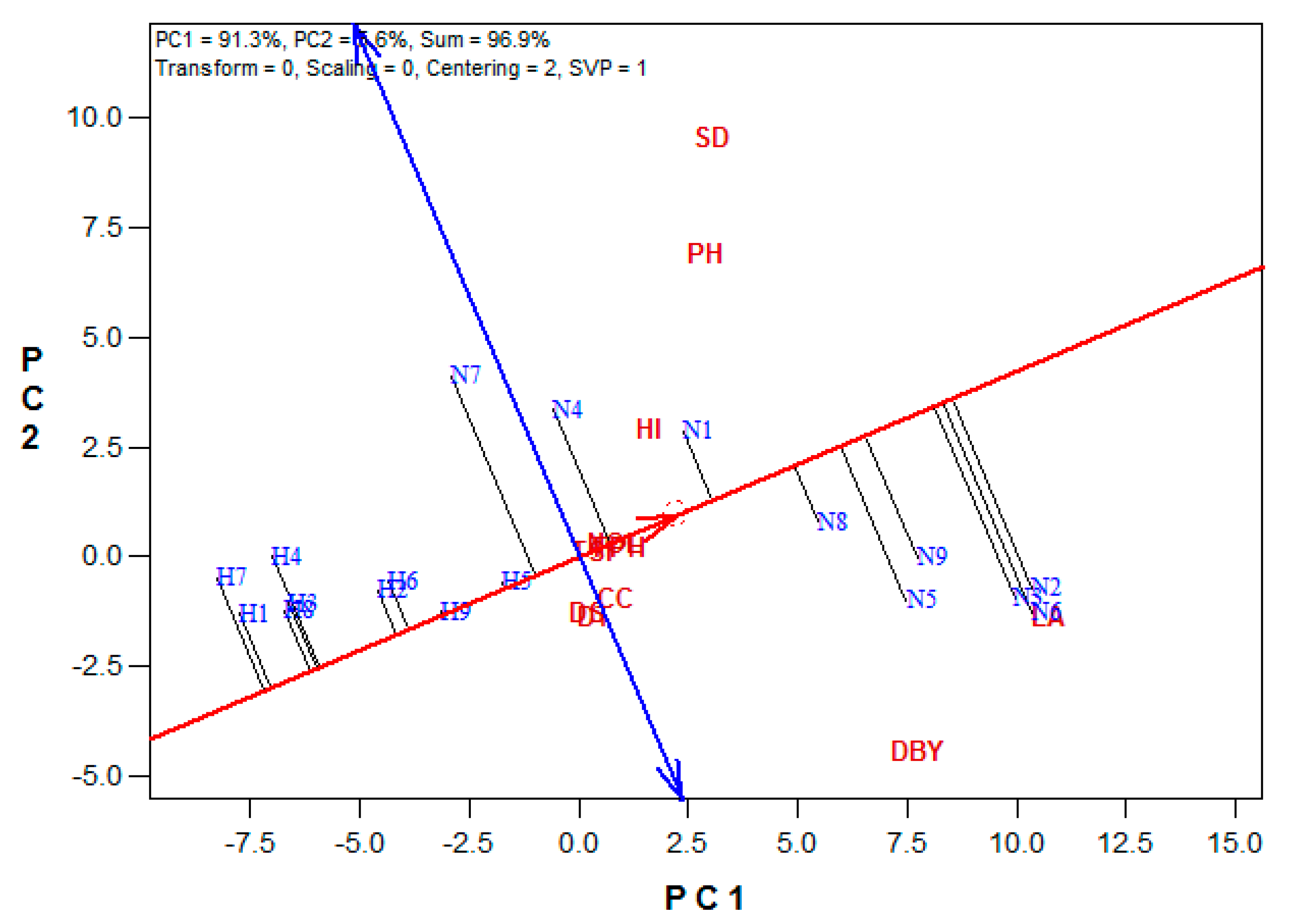 Agronomy 11 01485 g007