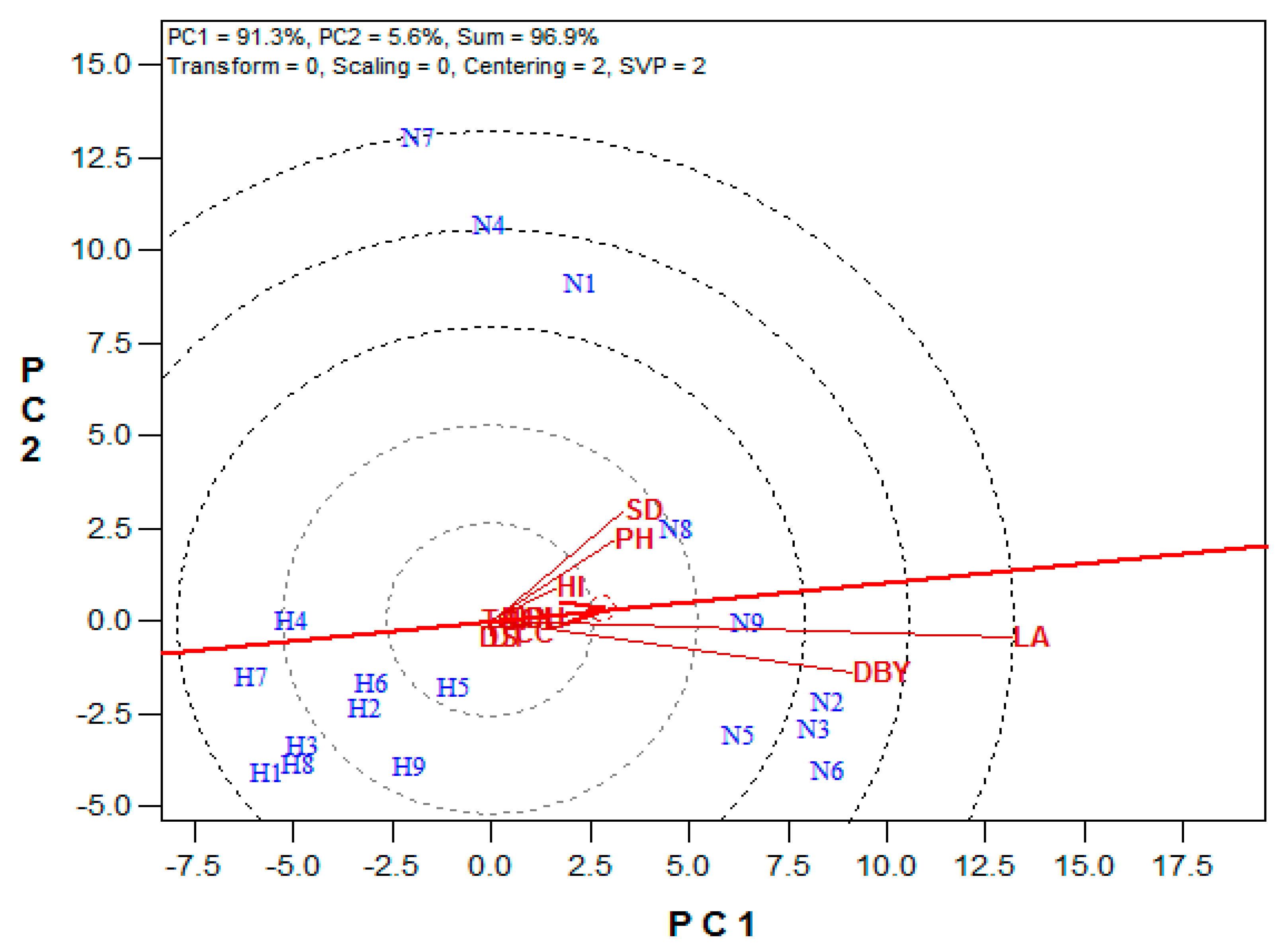 Agronomy 11 01485 g008
