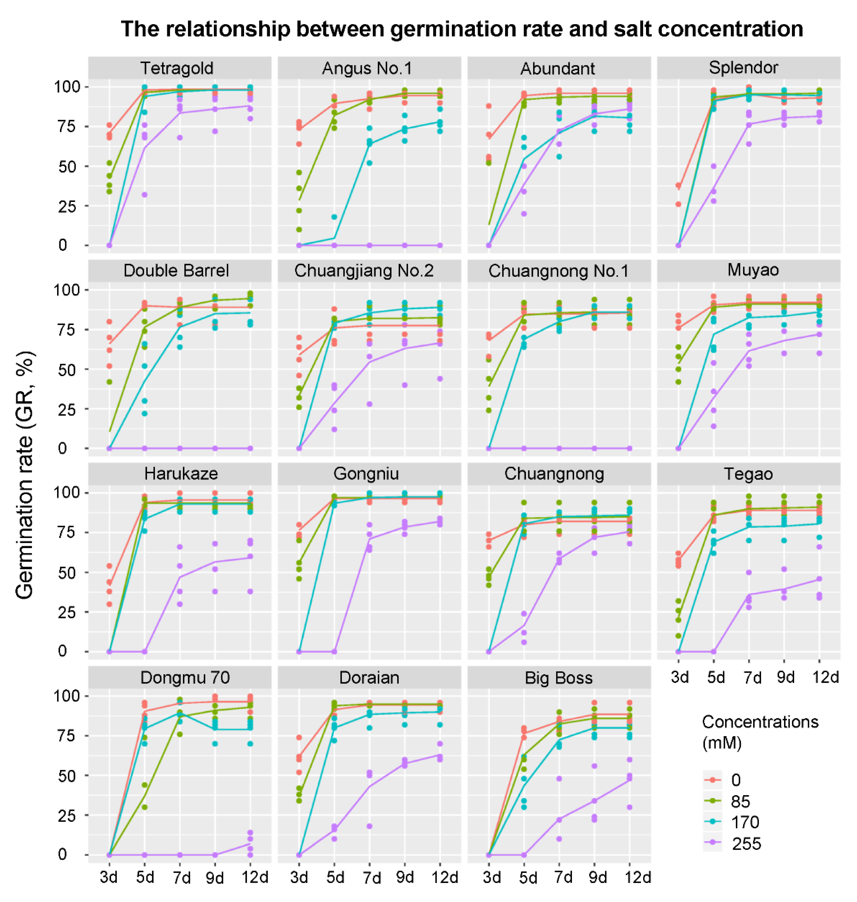 Agronomy 11 01487 g001