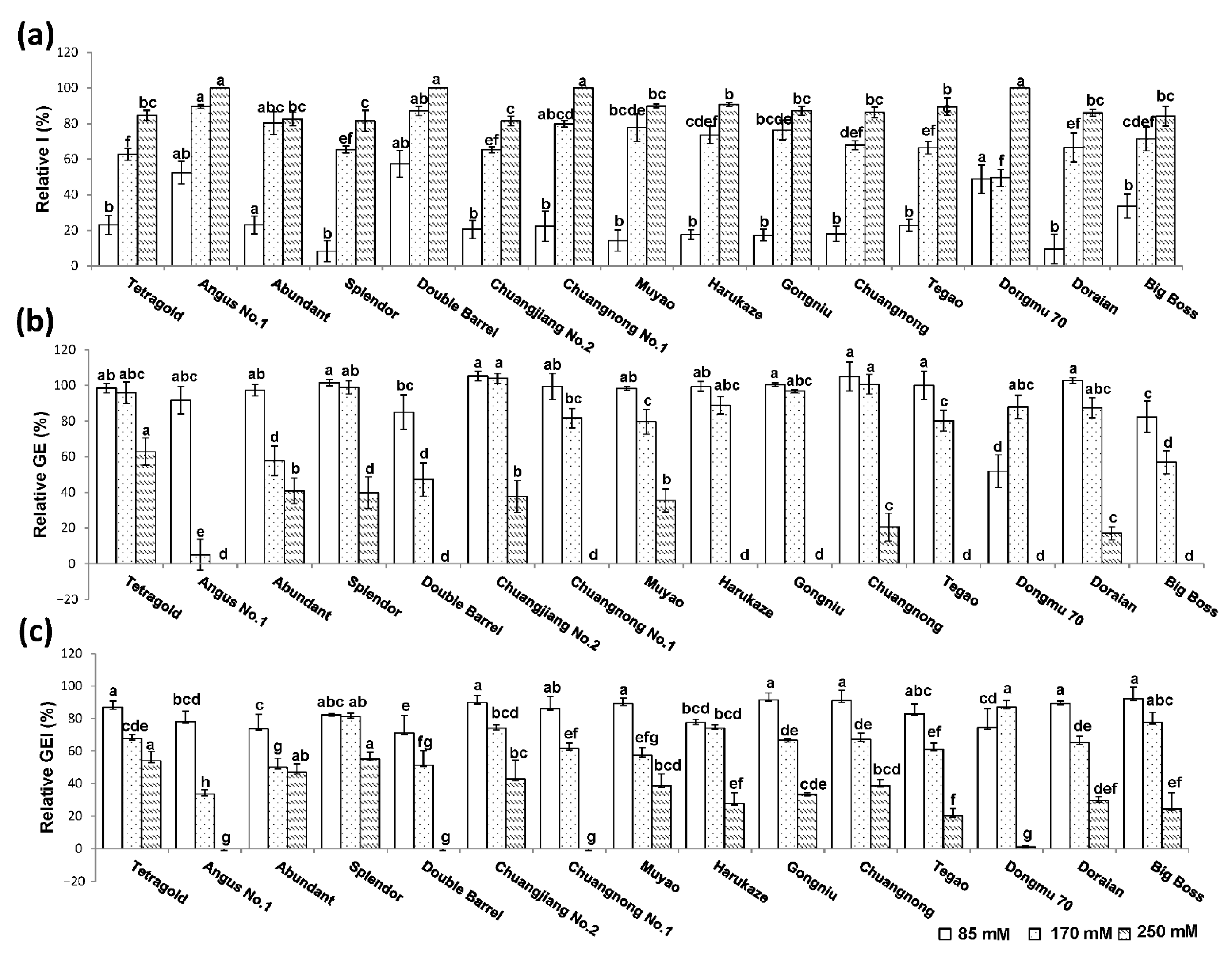 Agronomy 11 01487 g002