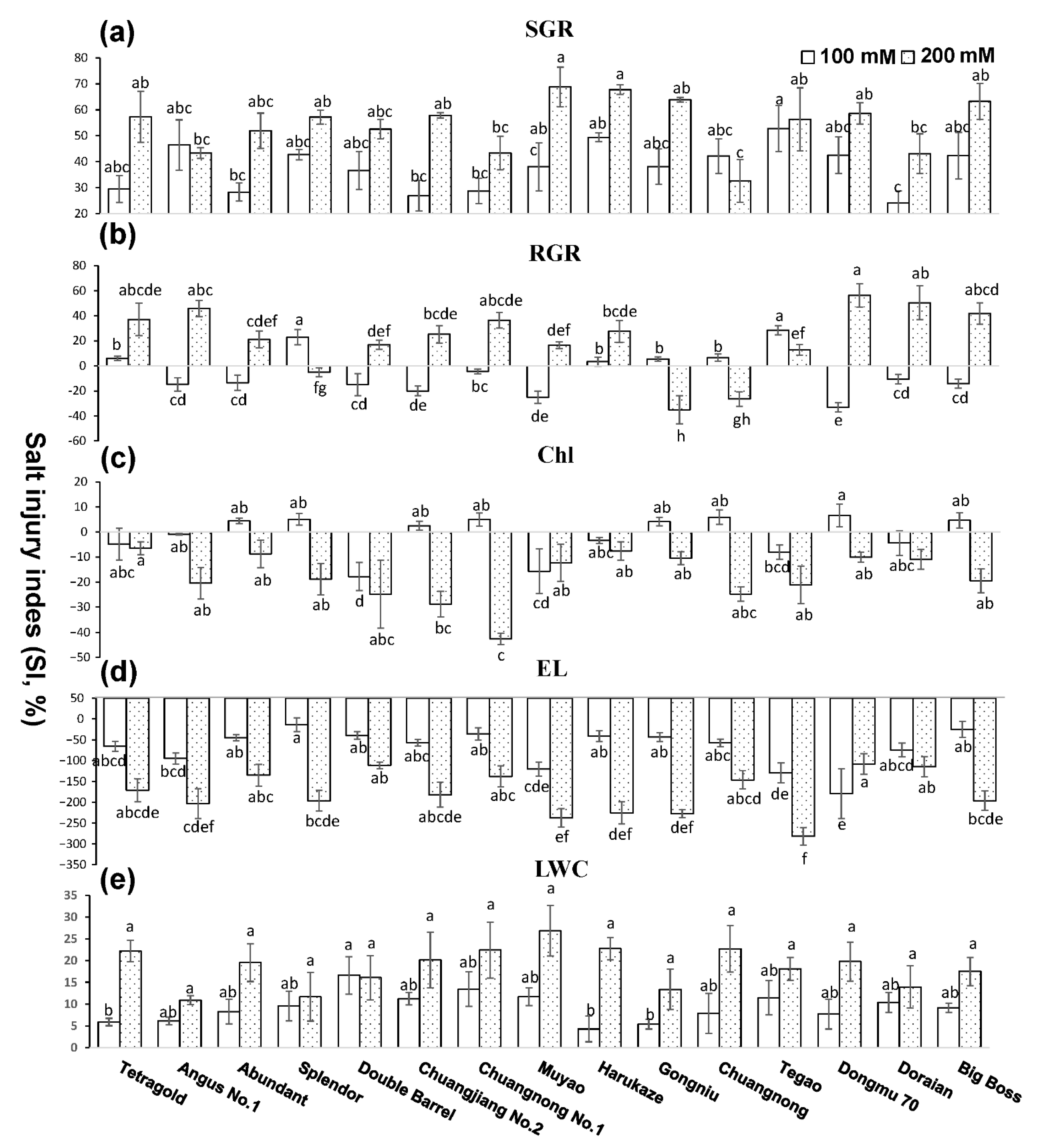 Agronomy 11 01487 g003