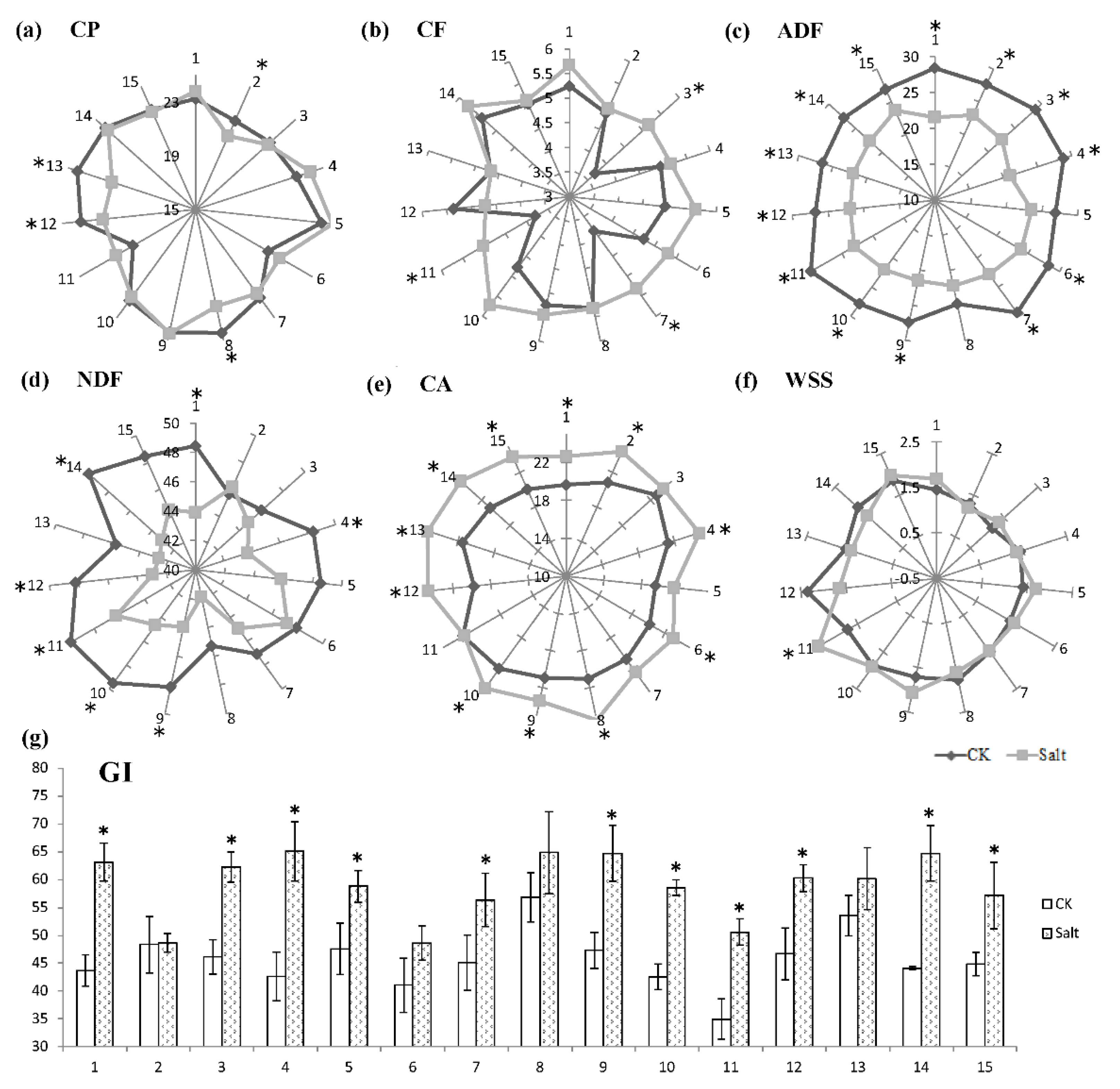 Agronomy 11 01487 g004