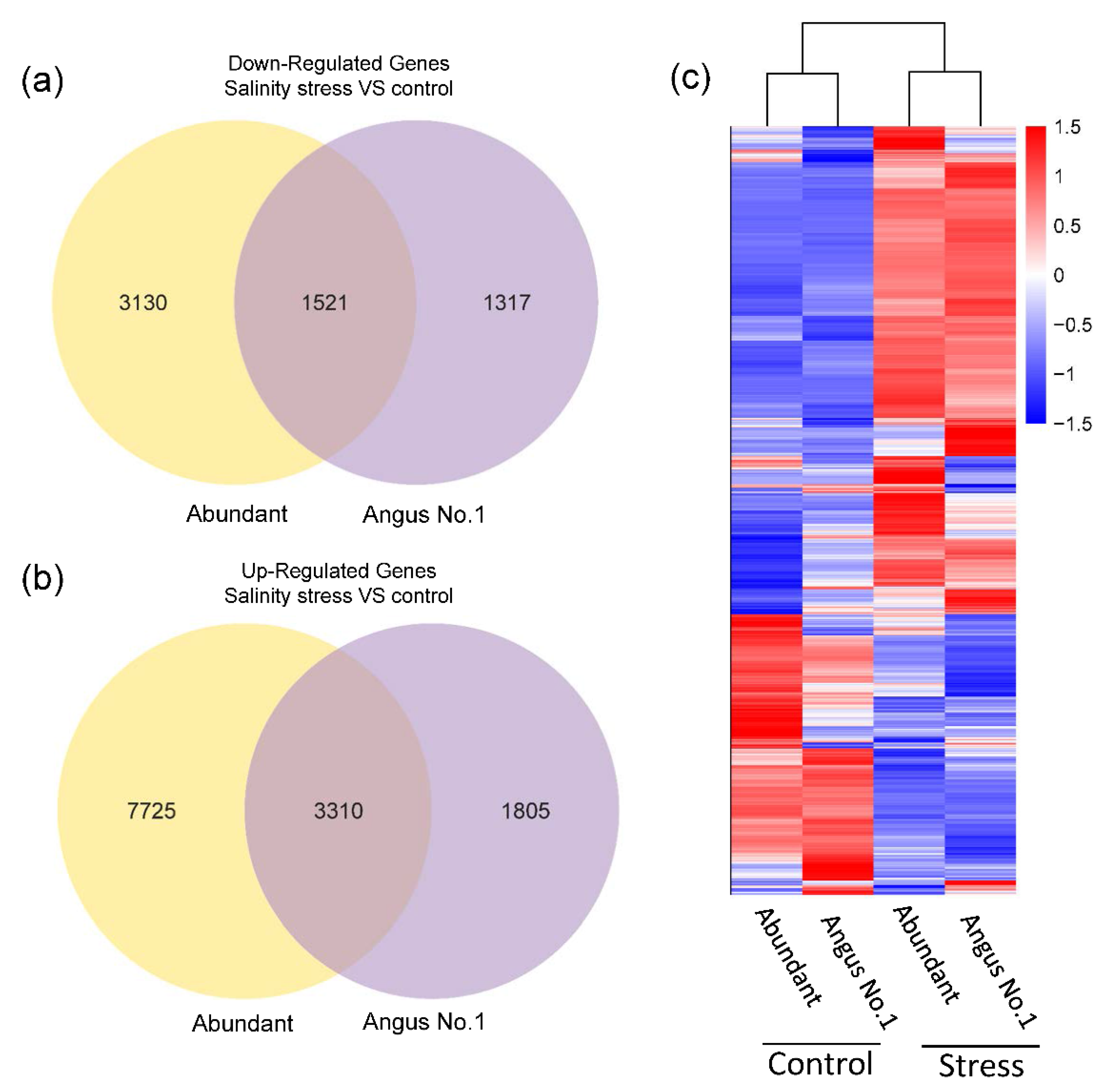 Agronomy 11 01487 g005