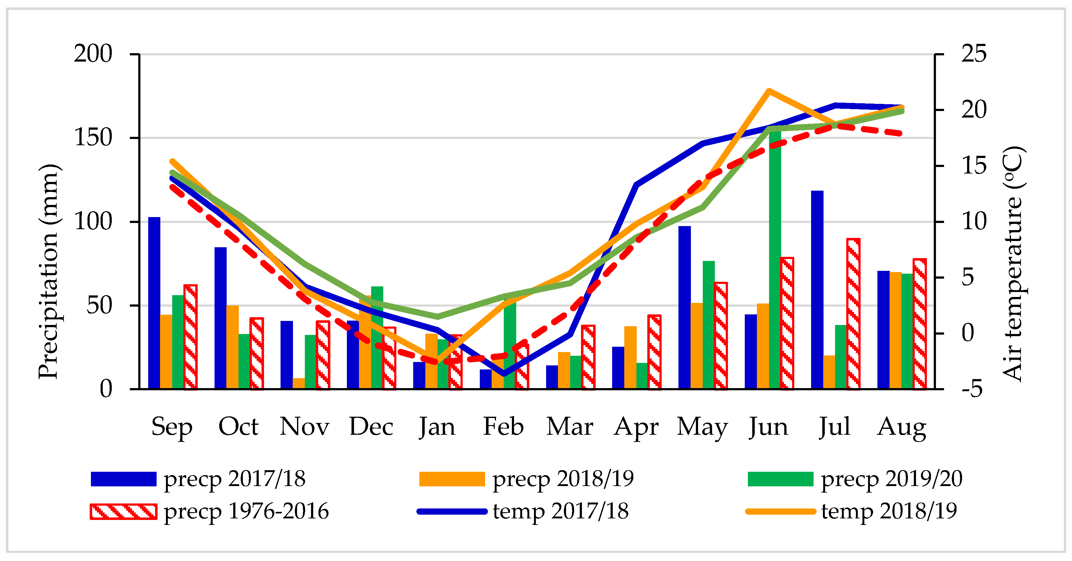 Agronomy 11 01497 g001
