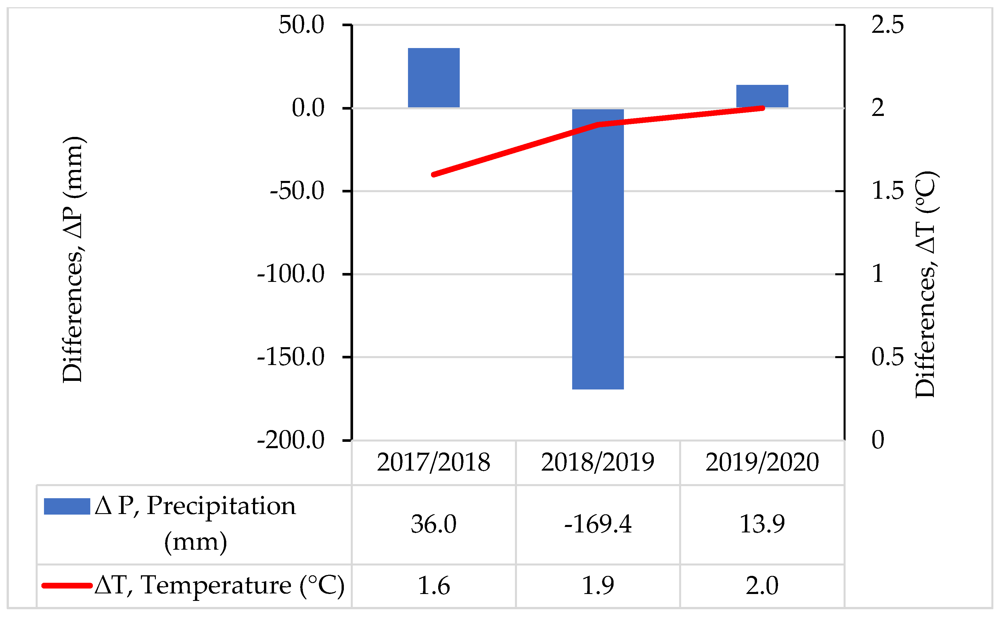 Agronomy 11 01497 g002