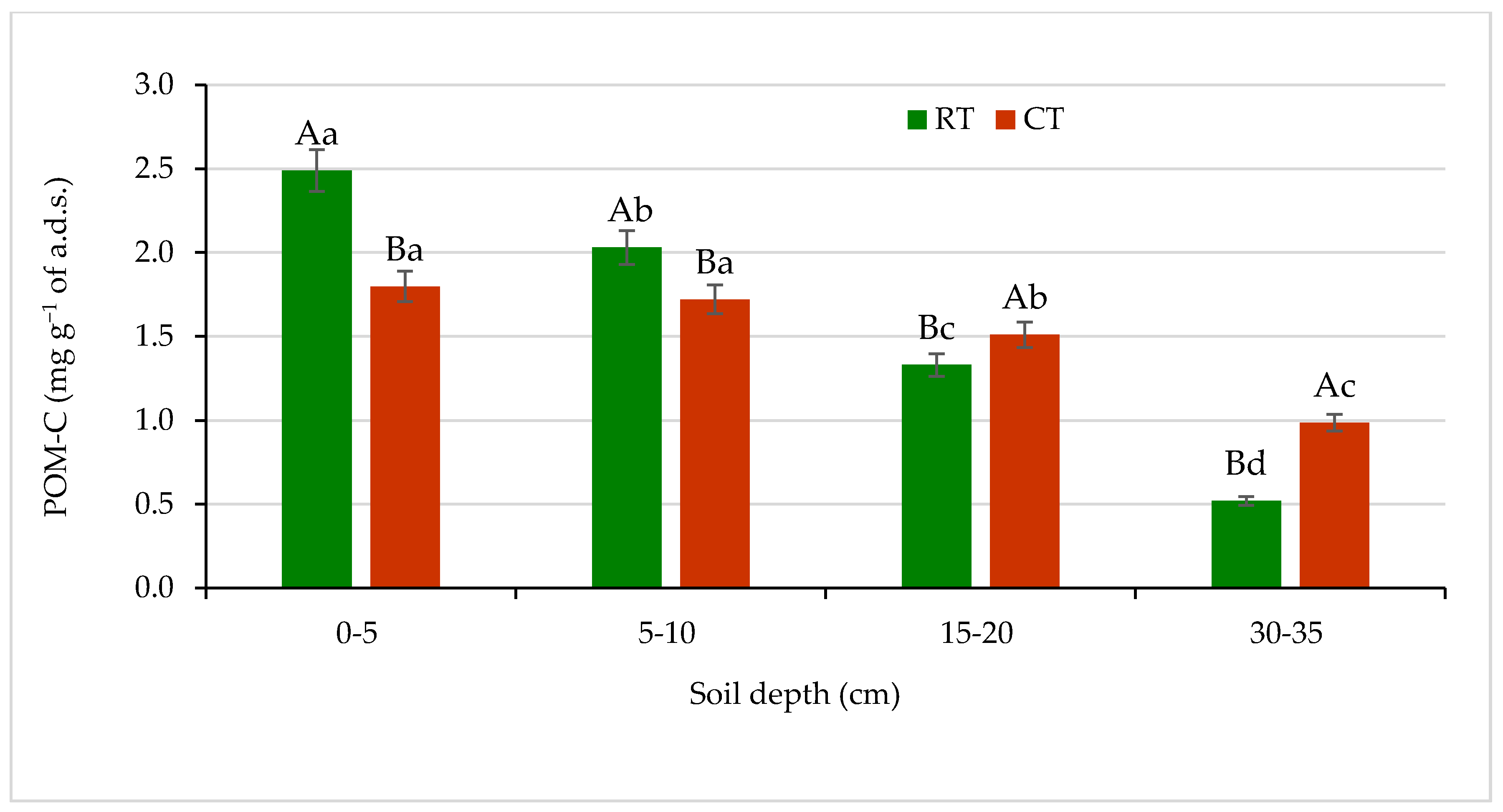 Agronomy 11 01497 g005