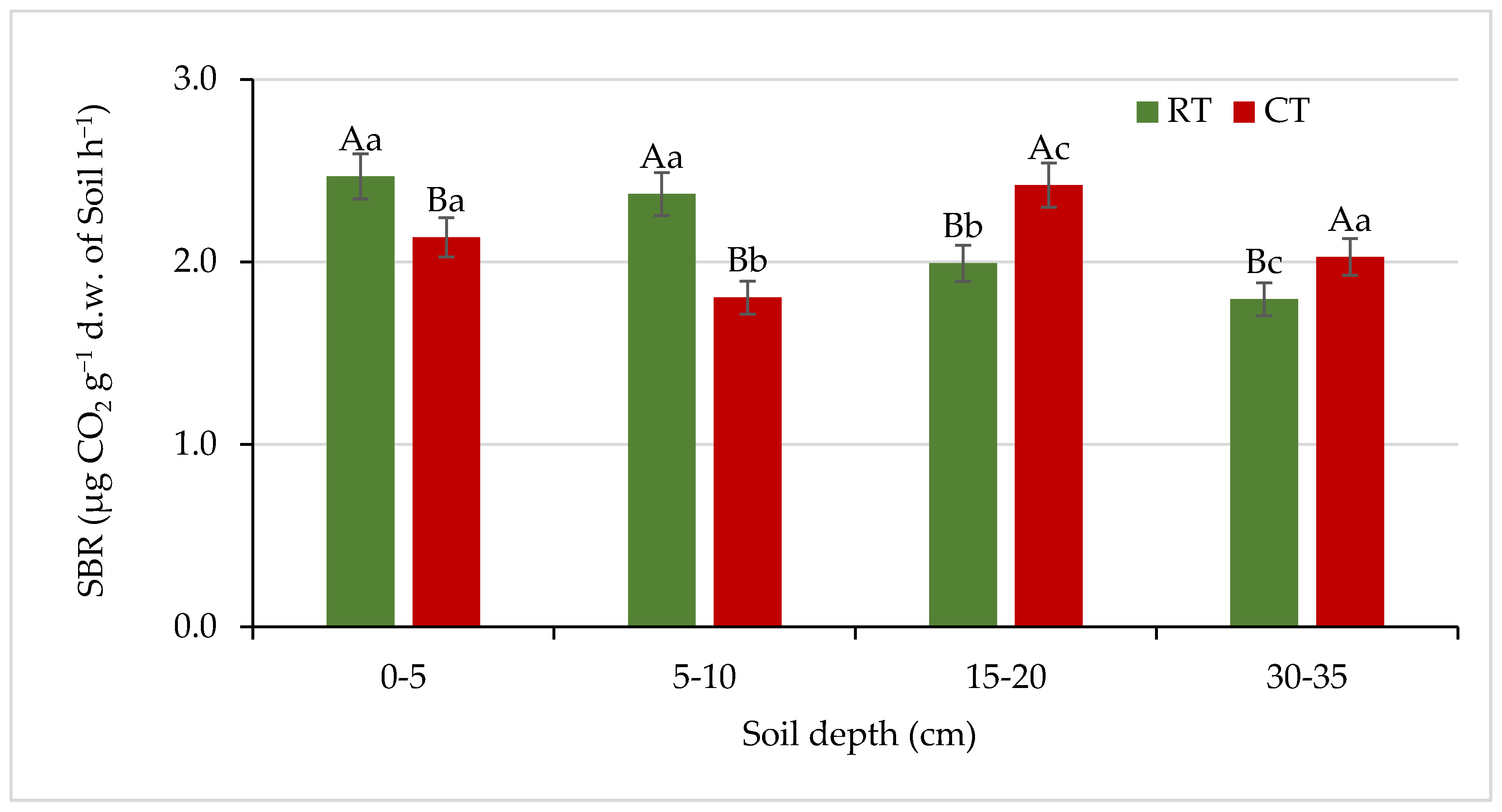 Agronomy 11 01497 g007