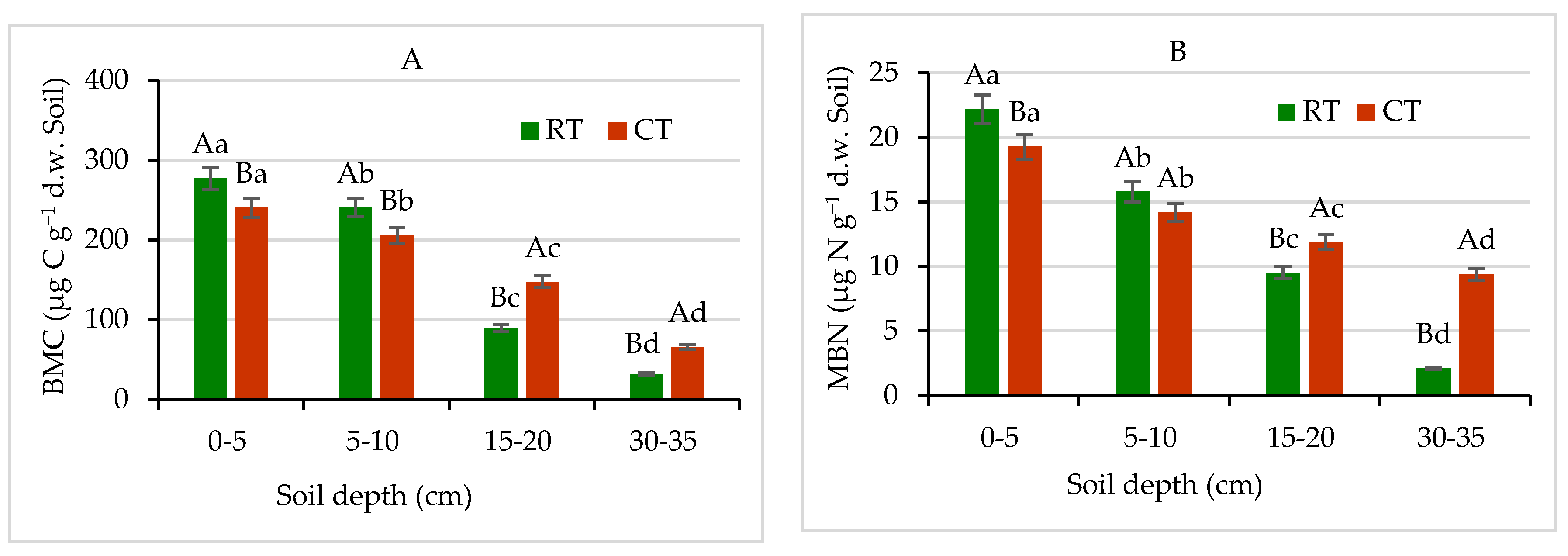 Agronomy 11 01497 g008
