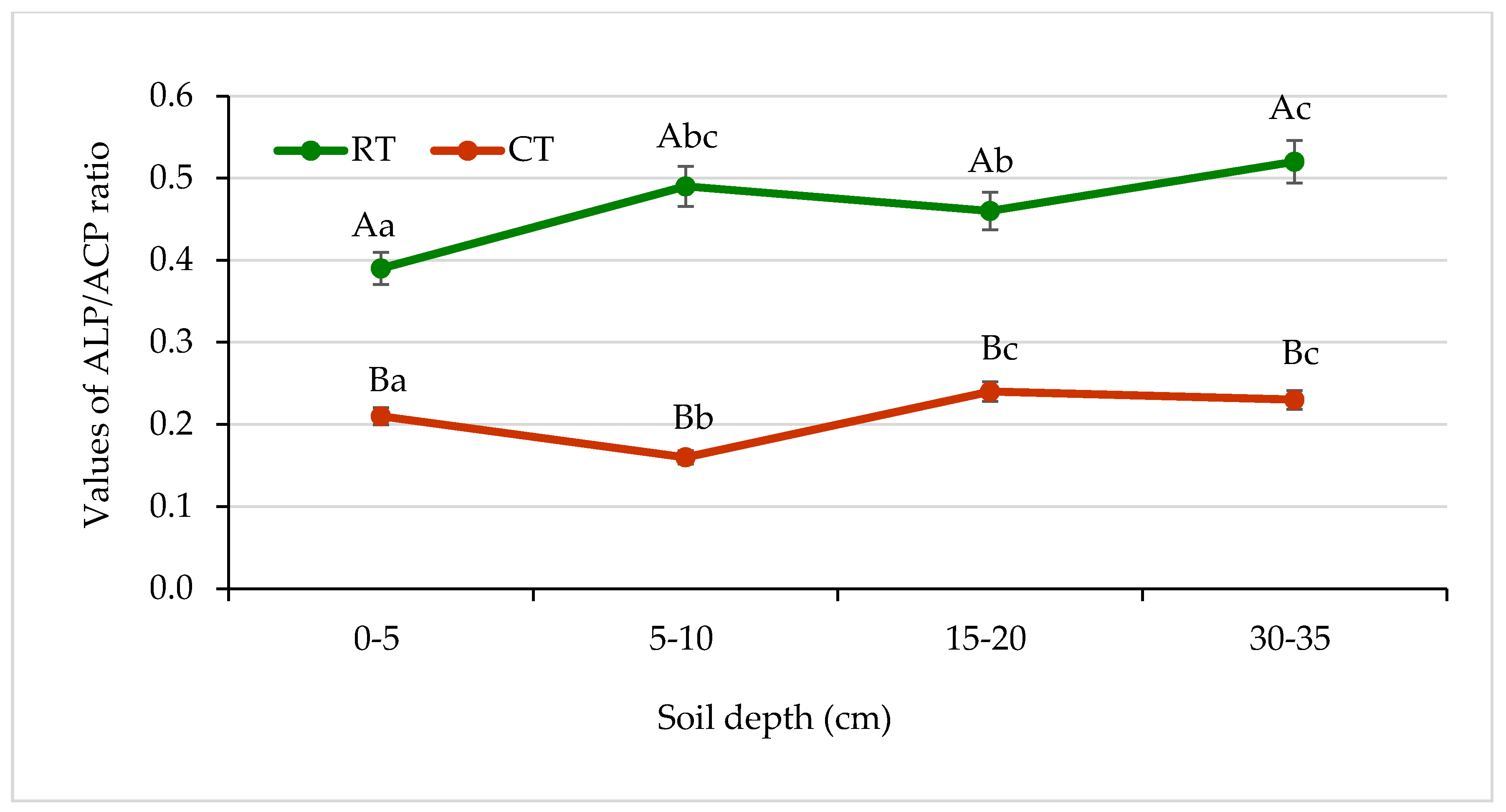 Agronomy 11 01497 g013