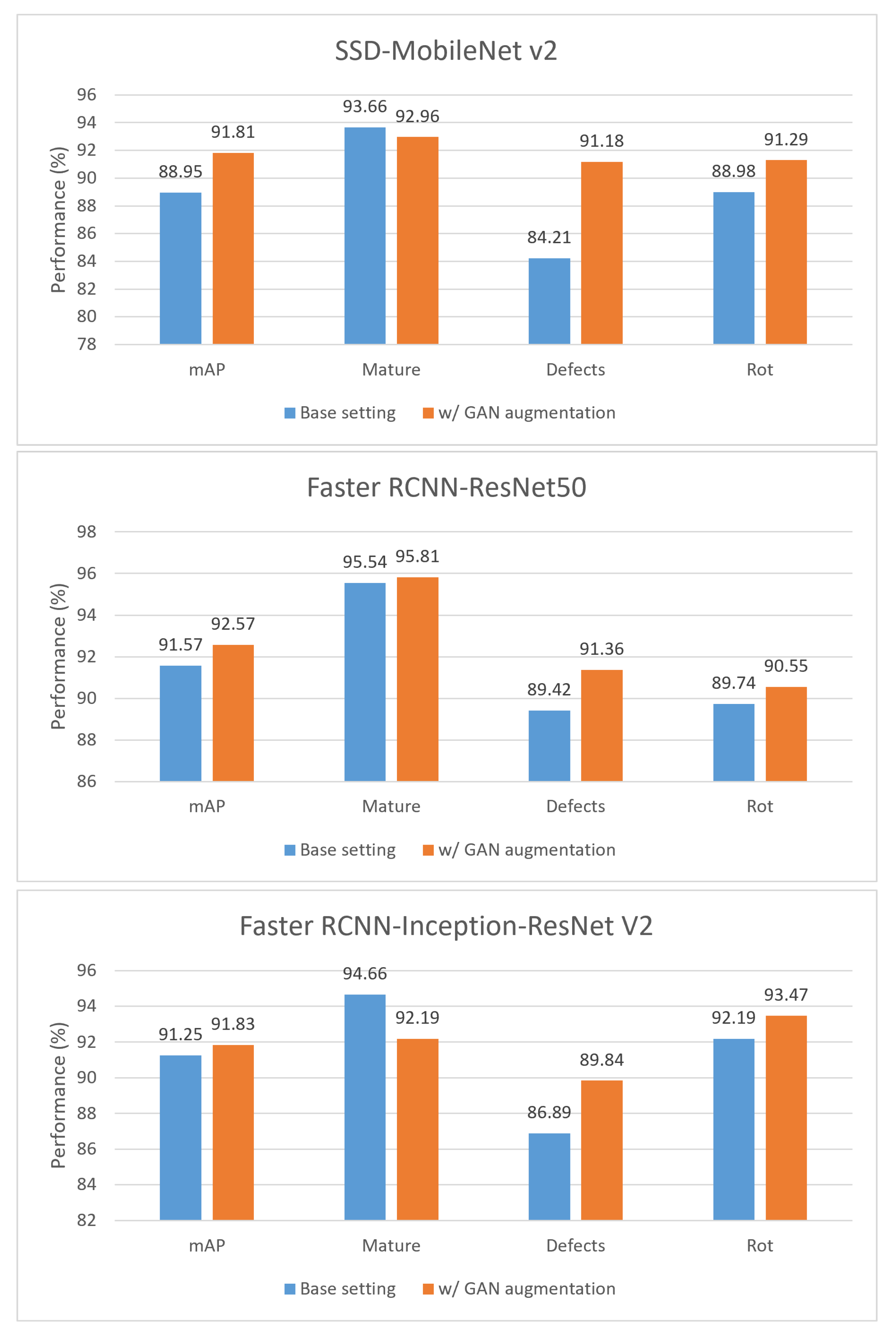 Agronomy 11 01500 g008