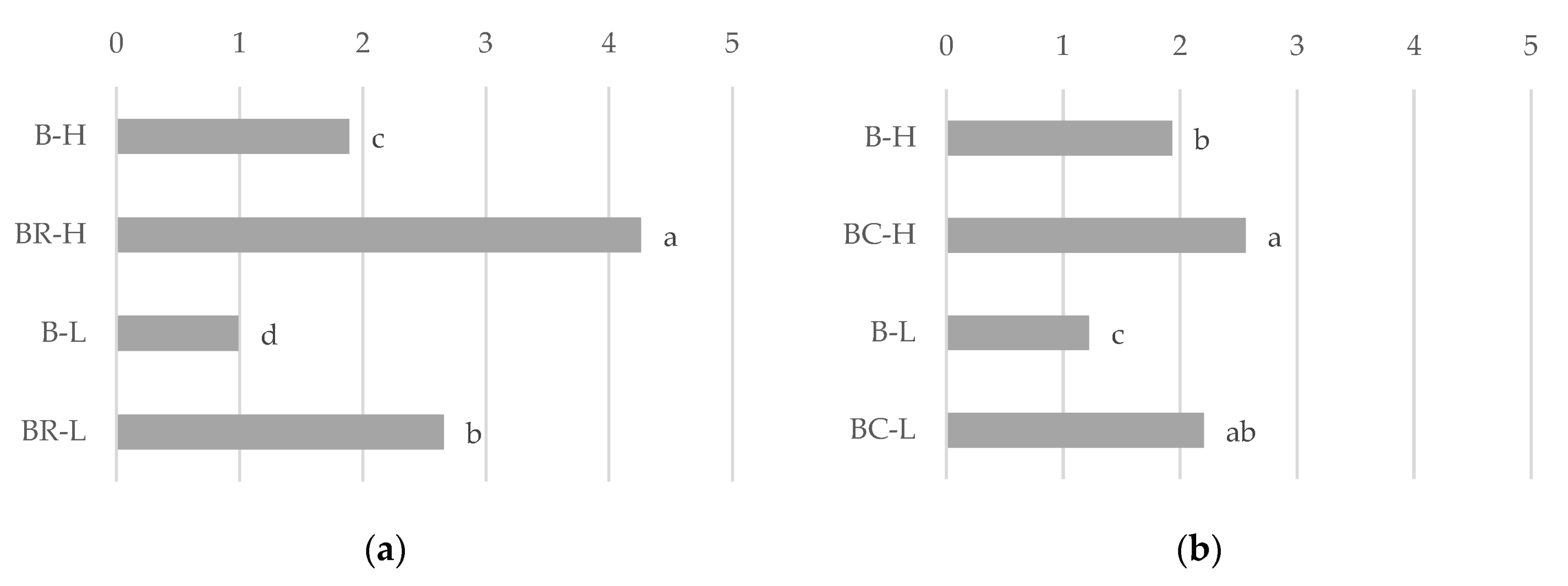Agronomy 11 01501 g001 Agronomy 11 01501 g001