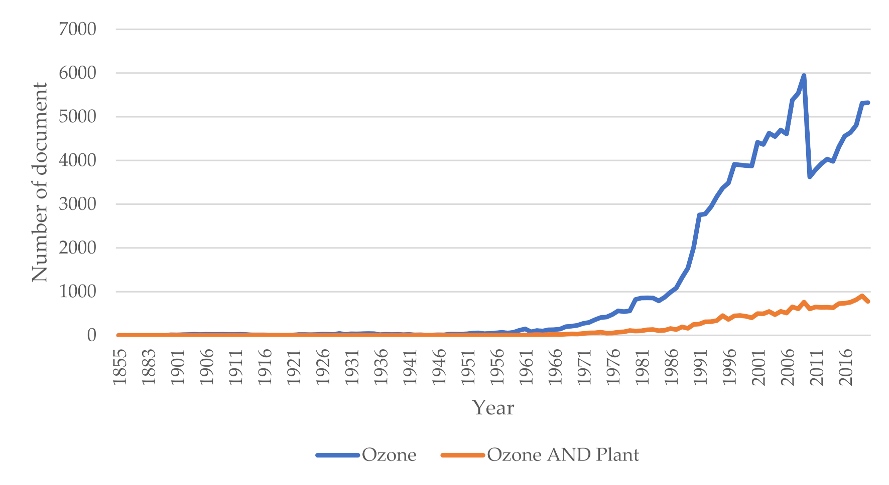 Agronomy 11 01504 g001 Agronomy 11 01504 g001