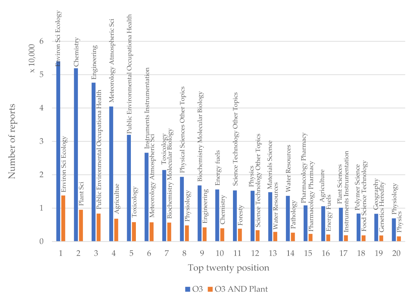 Agronomy 11 01504 g002 Agronomy 11 01504 g002