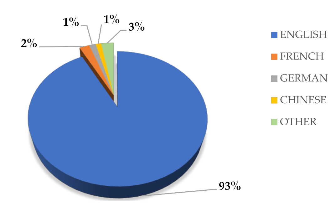 Agronomy 11 01504 g004 Agronomy 11 01504 g004
