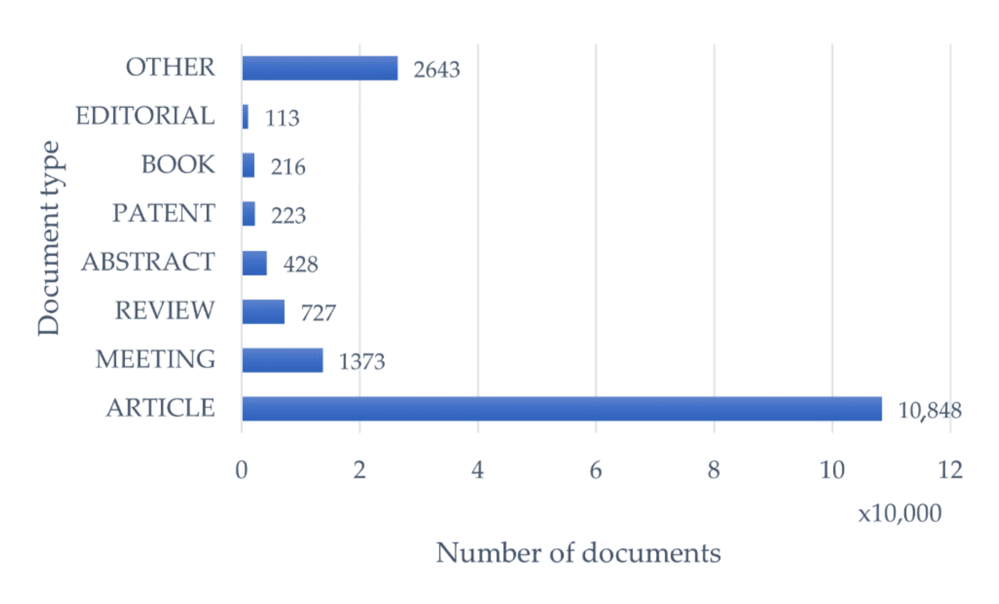 Agronomy 11 01504 g005 Agronomy 11 01504 g005