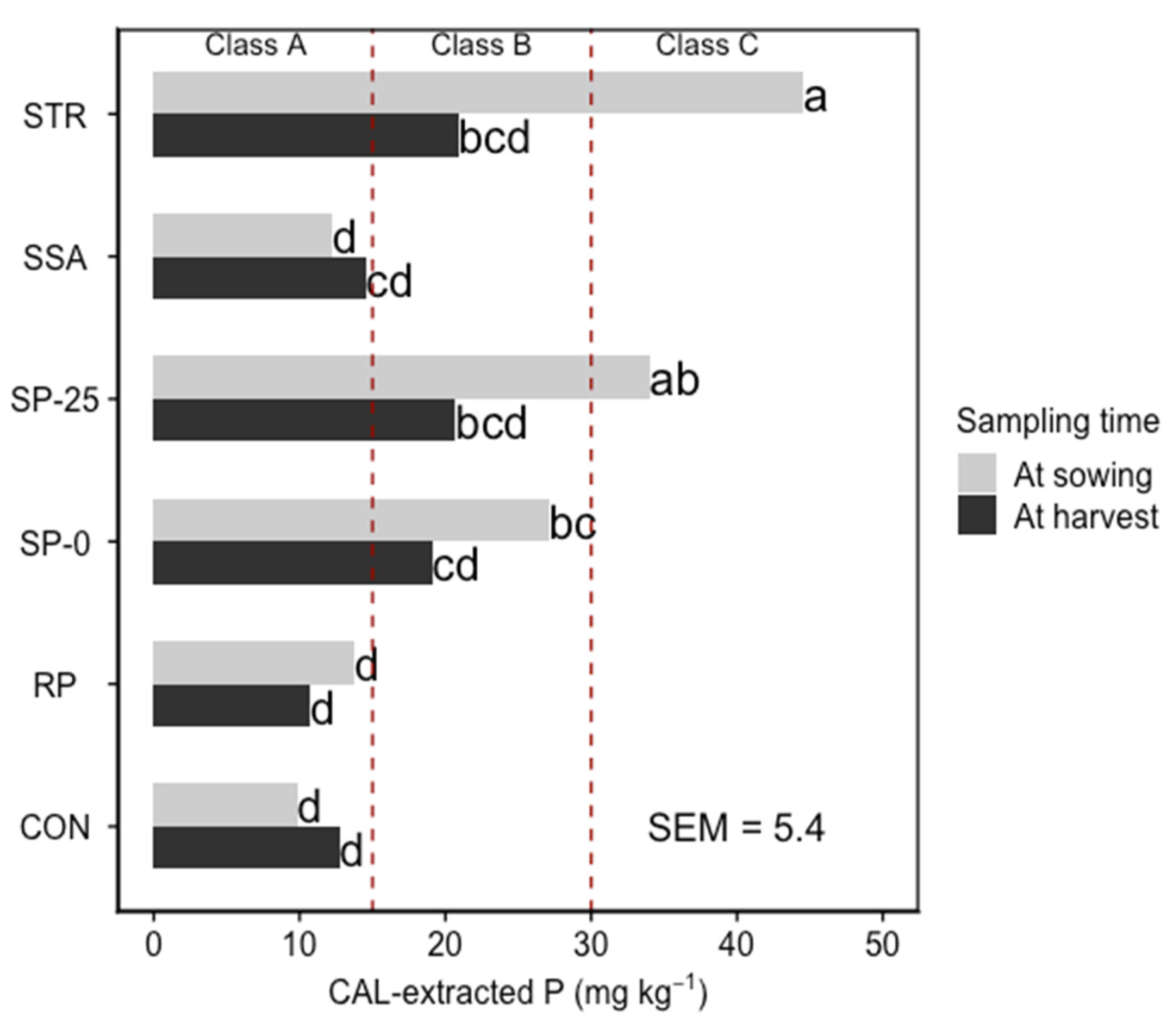 Agronomy 11 01506 g002