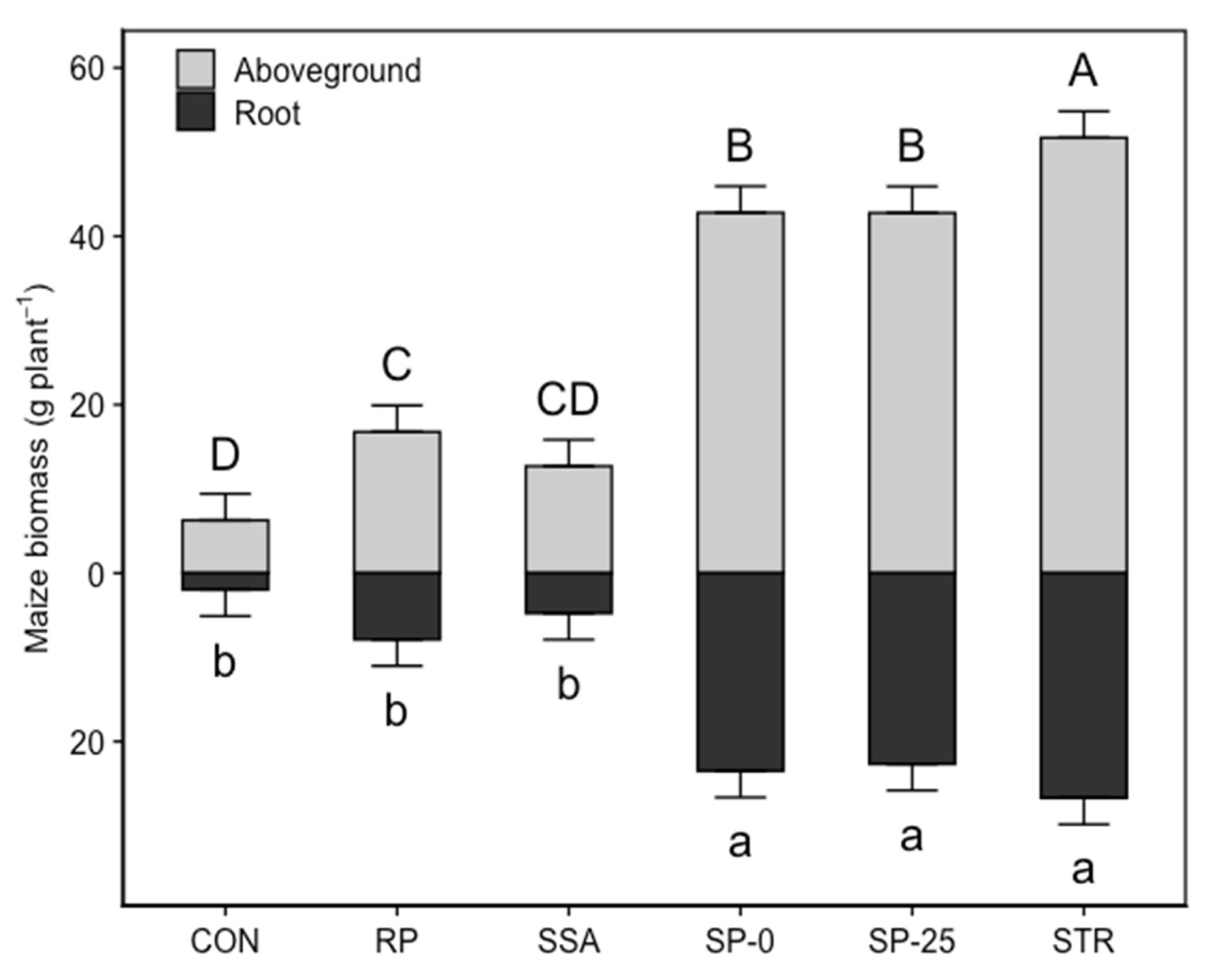 Agronomy 11 01506 g003