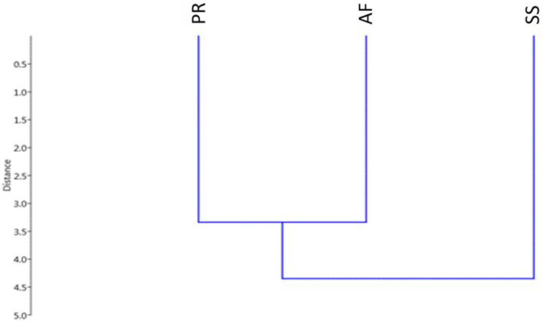 Agronomy 11 01508 g003