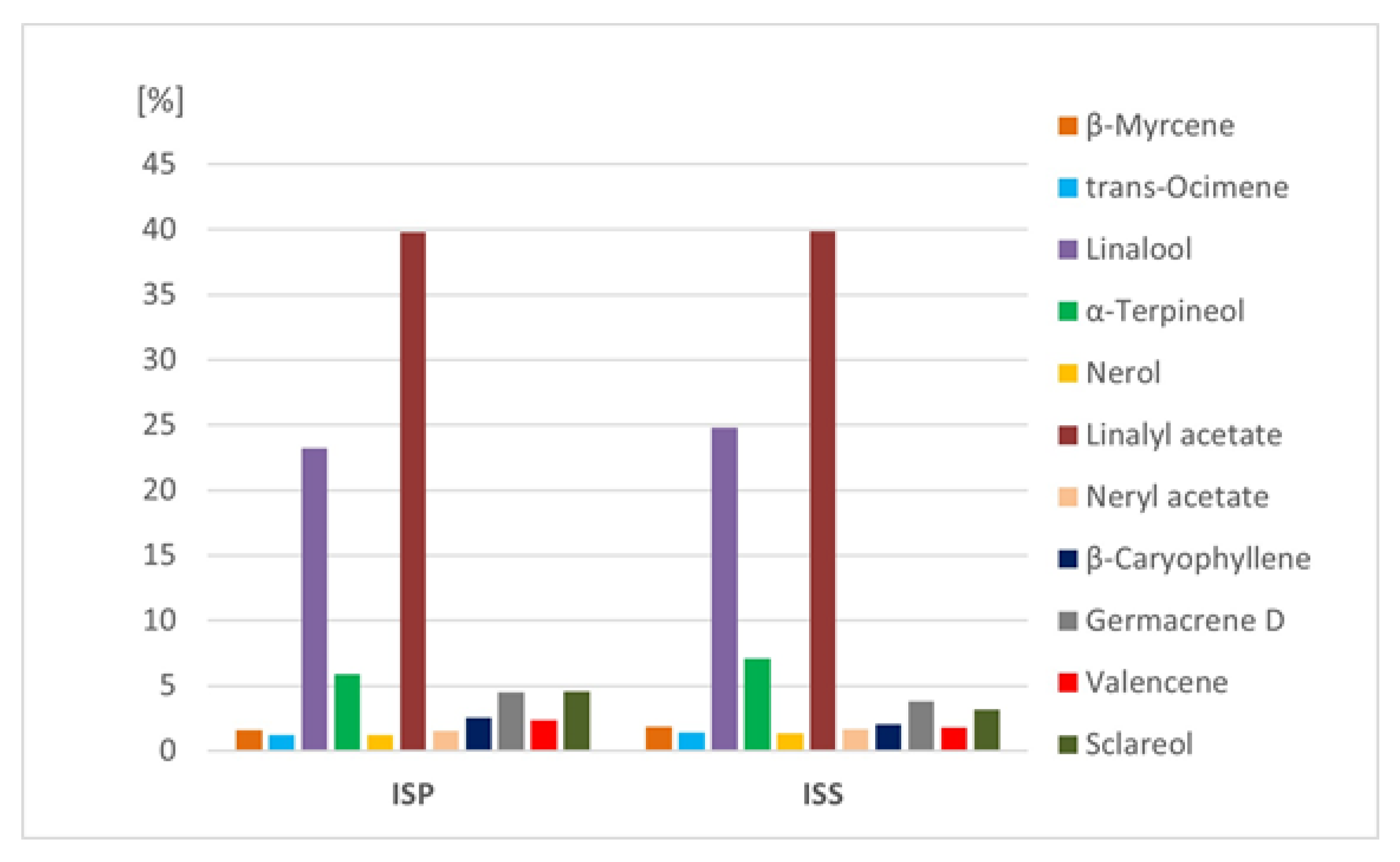 Agronomy 11 01508 g004