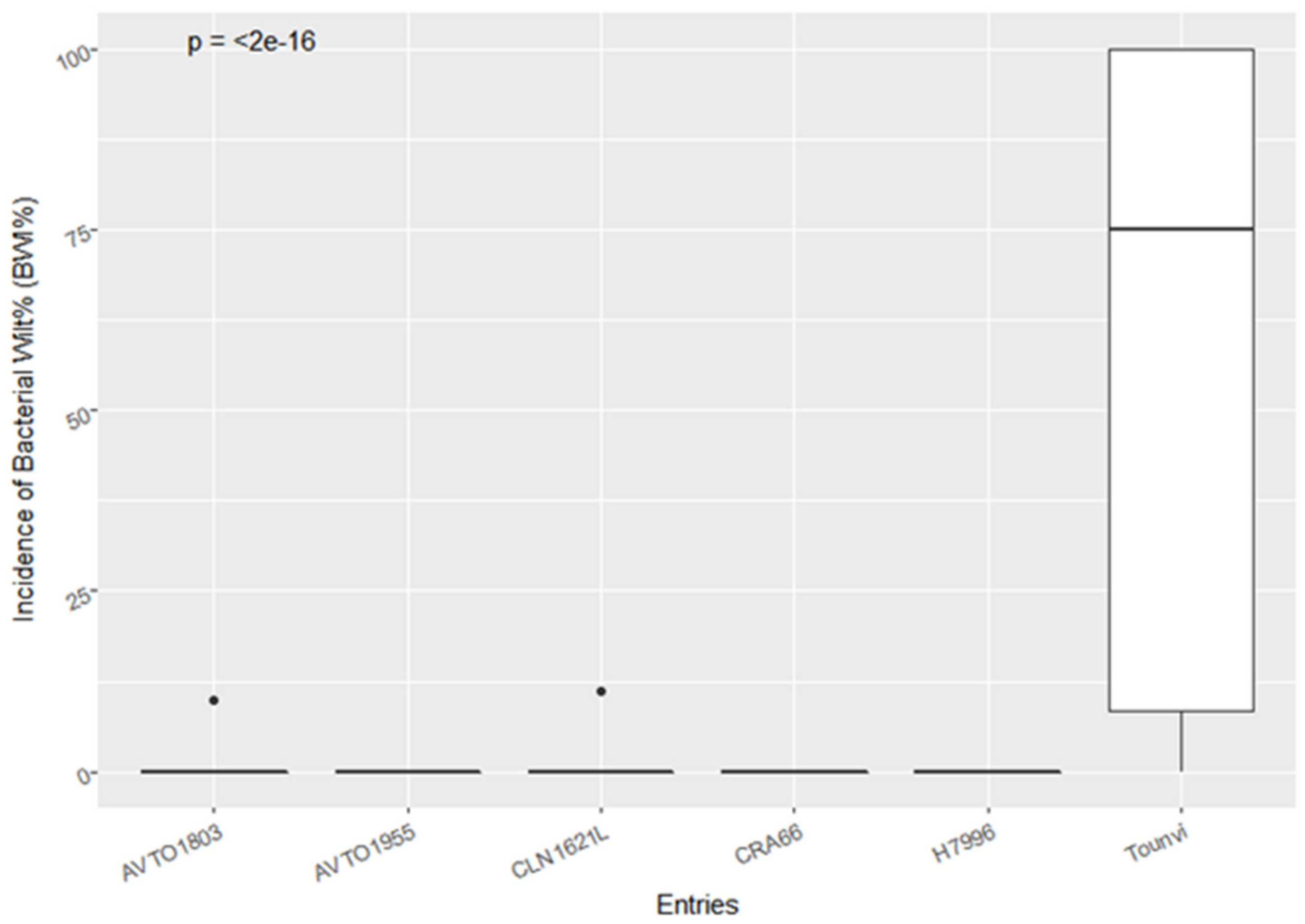 Agronomy 11 01513 g001