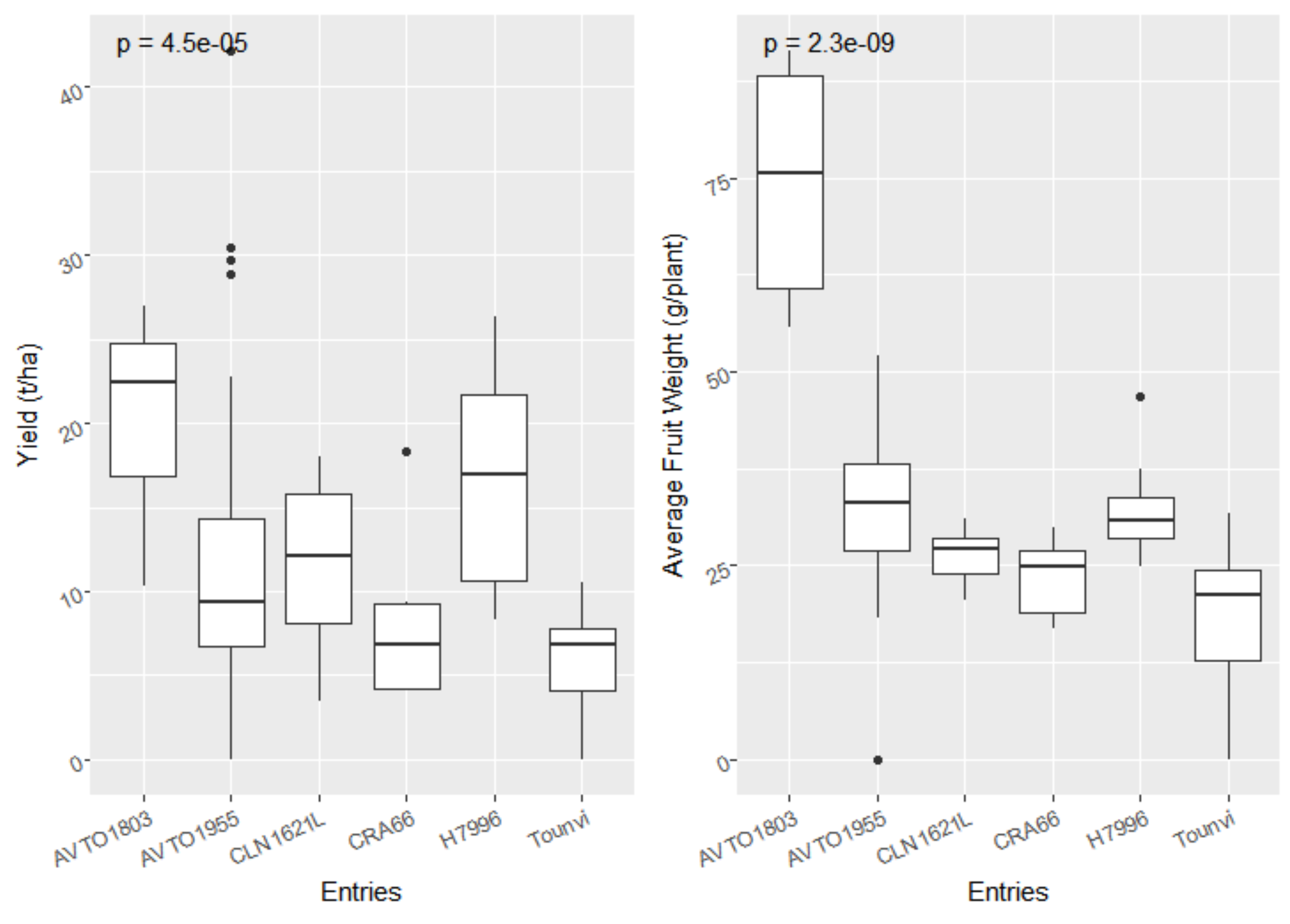 Agronomy 11 01513 g002