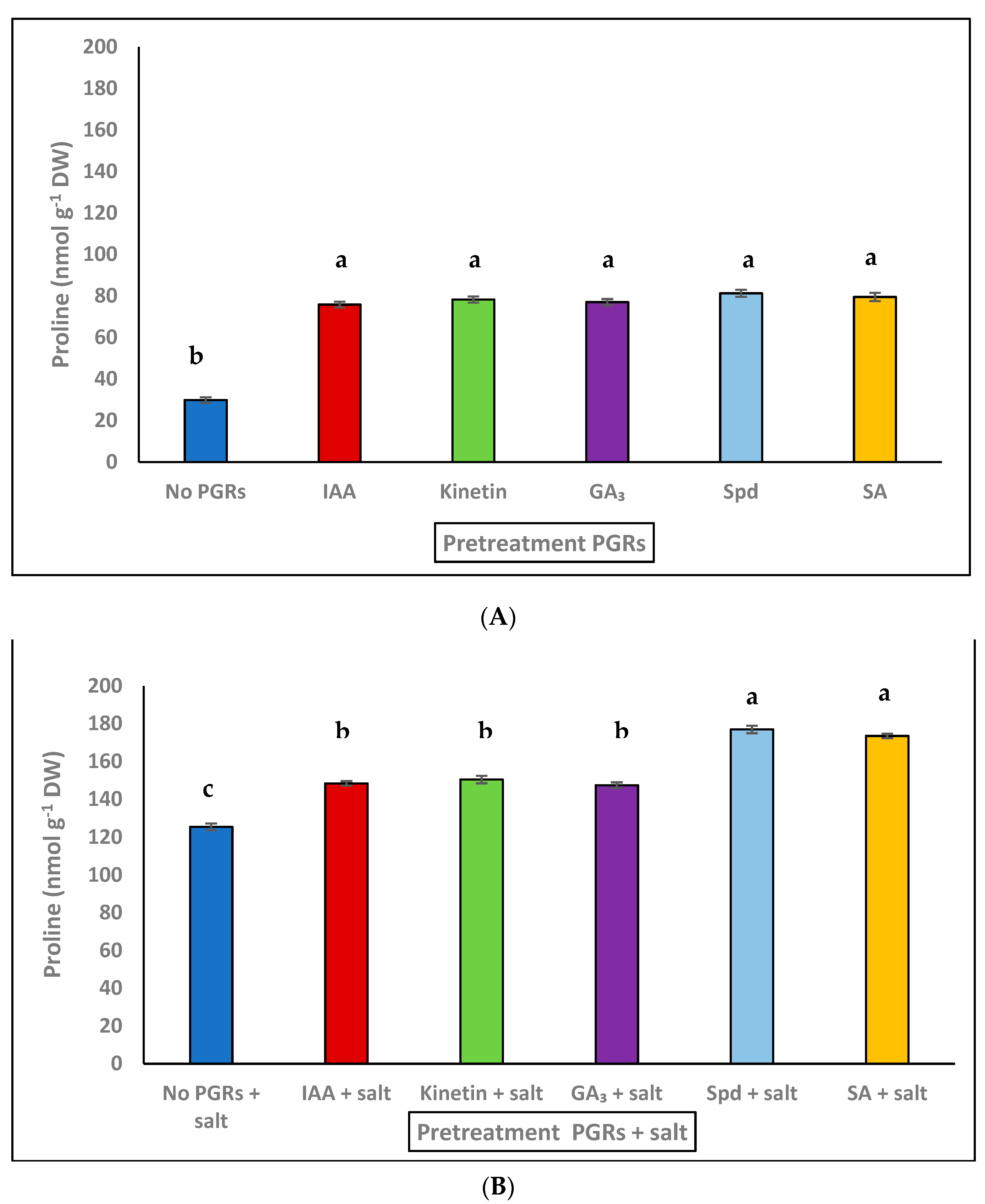 Agronomy 11 01515 g002
