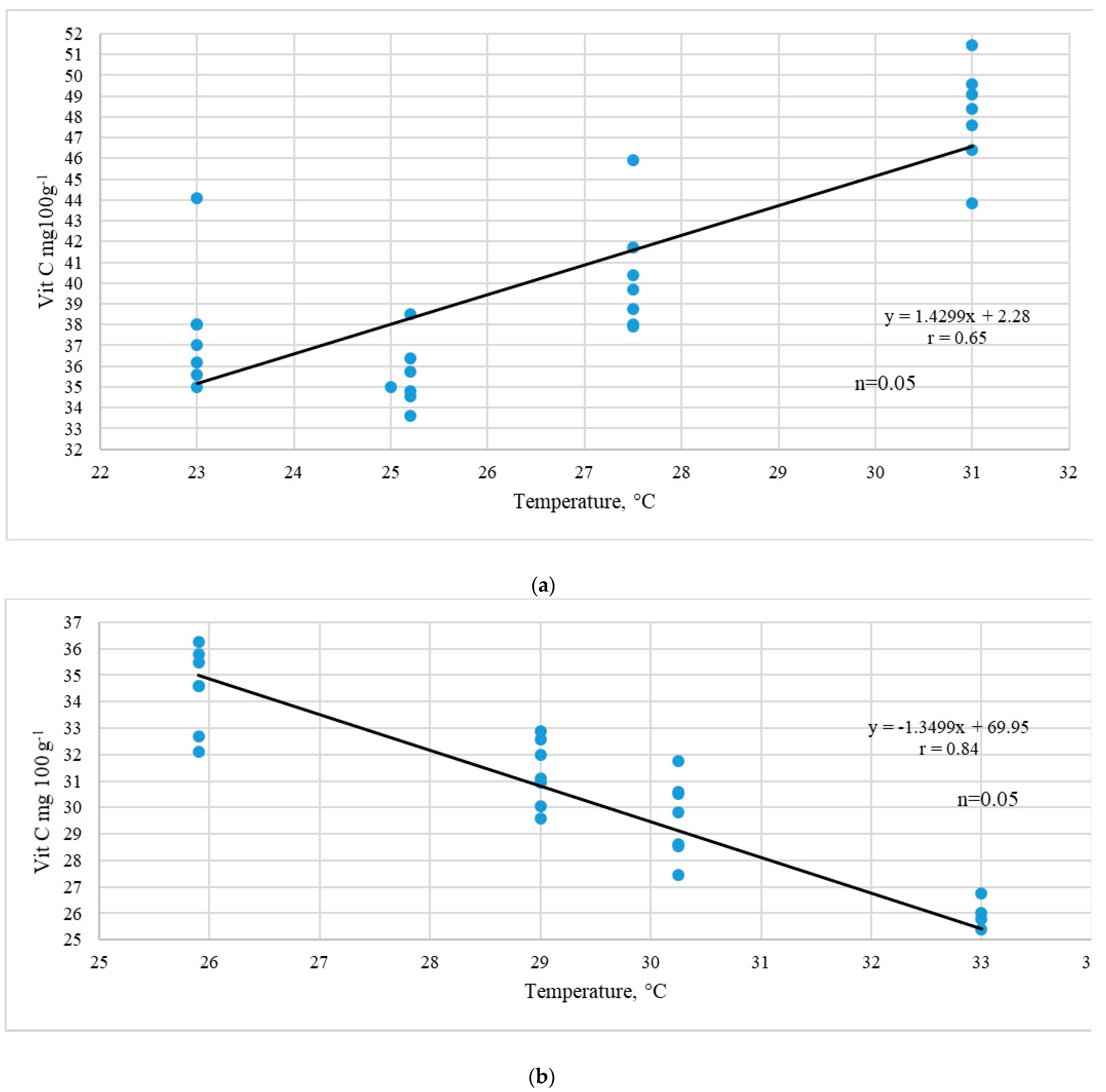 Agronomy 11 01522 g002