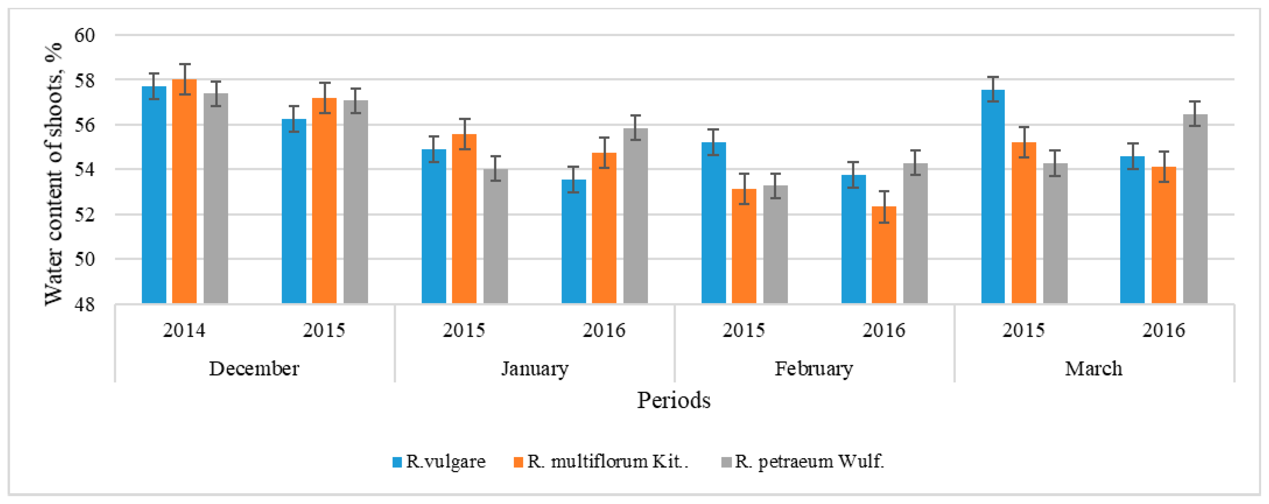 Agronomy 11 01522 g003