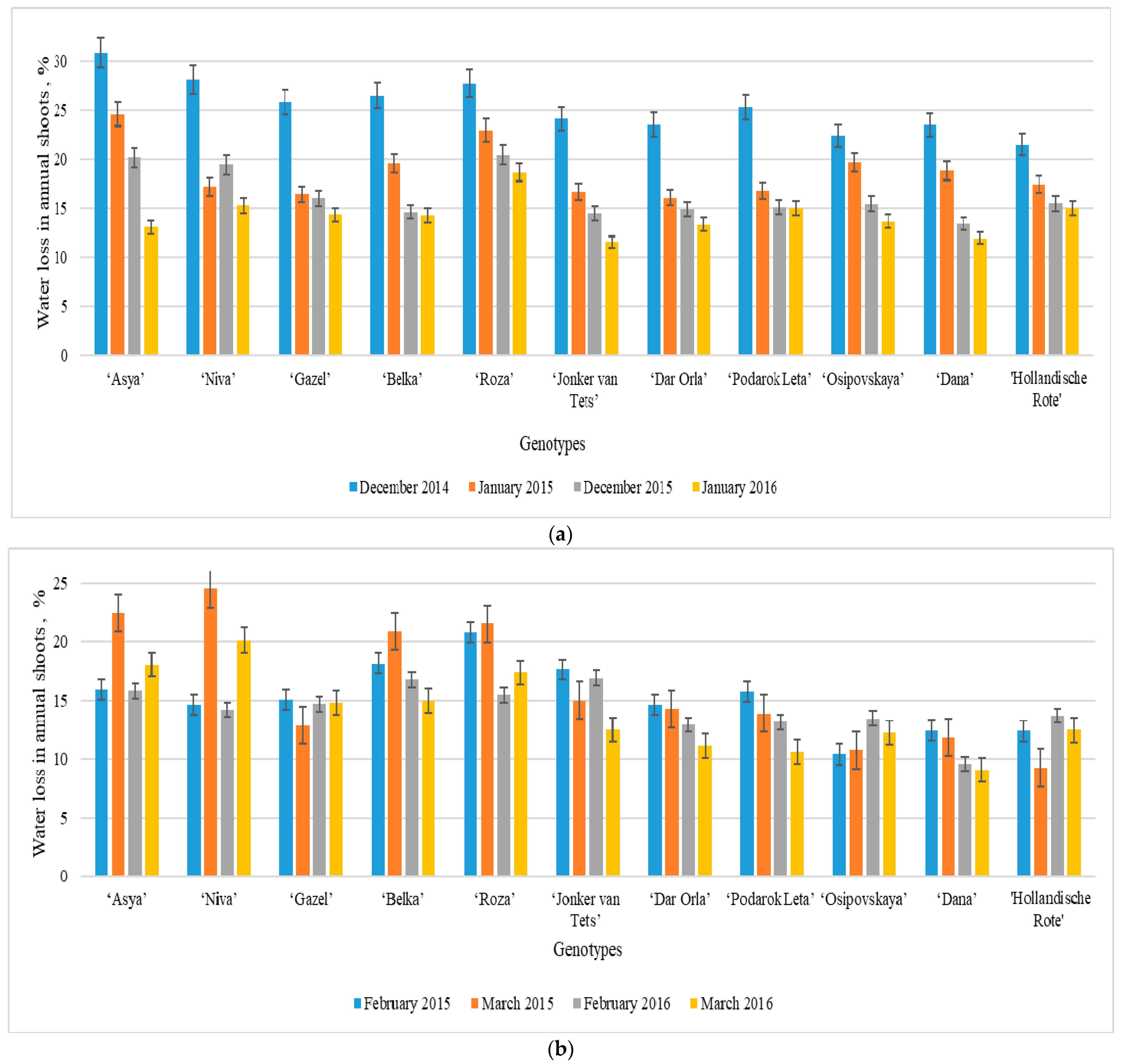 Agronomy 11 01522 g004