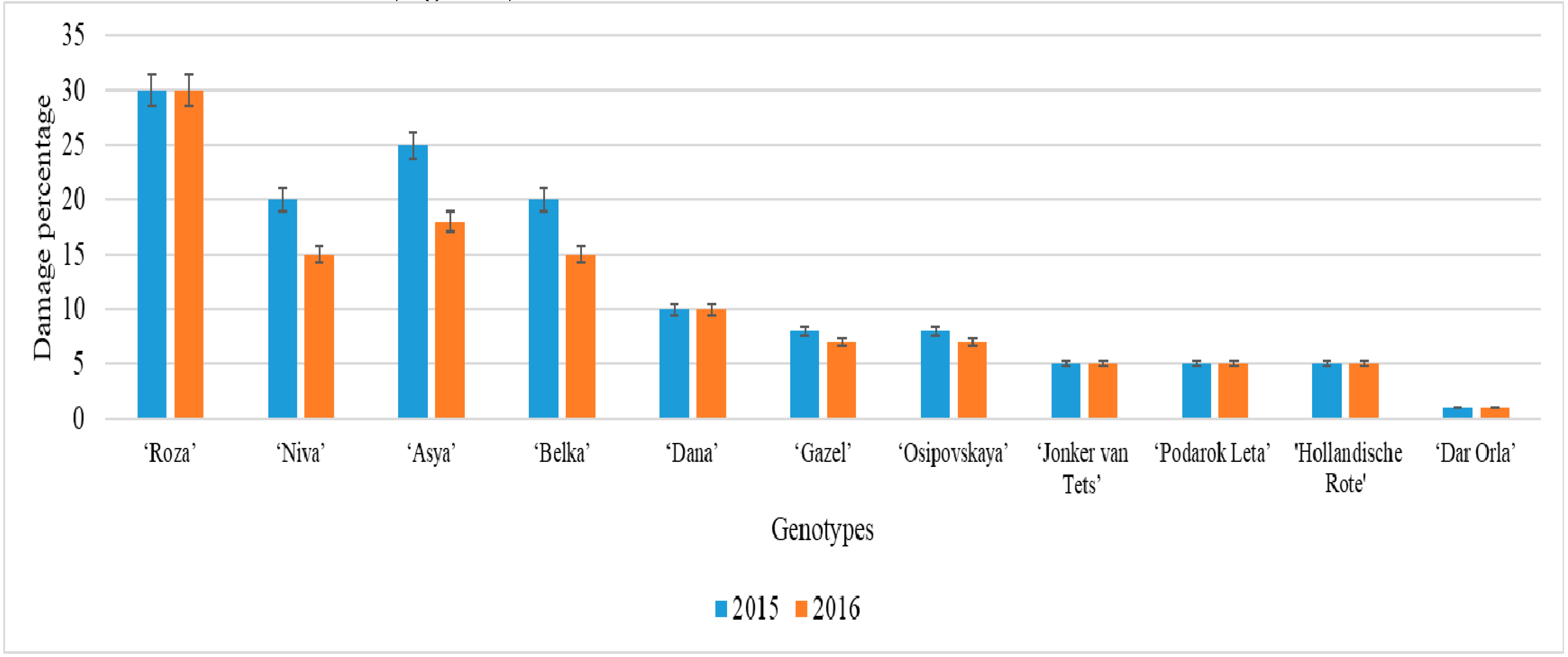 Agronomy 11 01522 g005