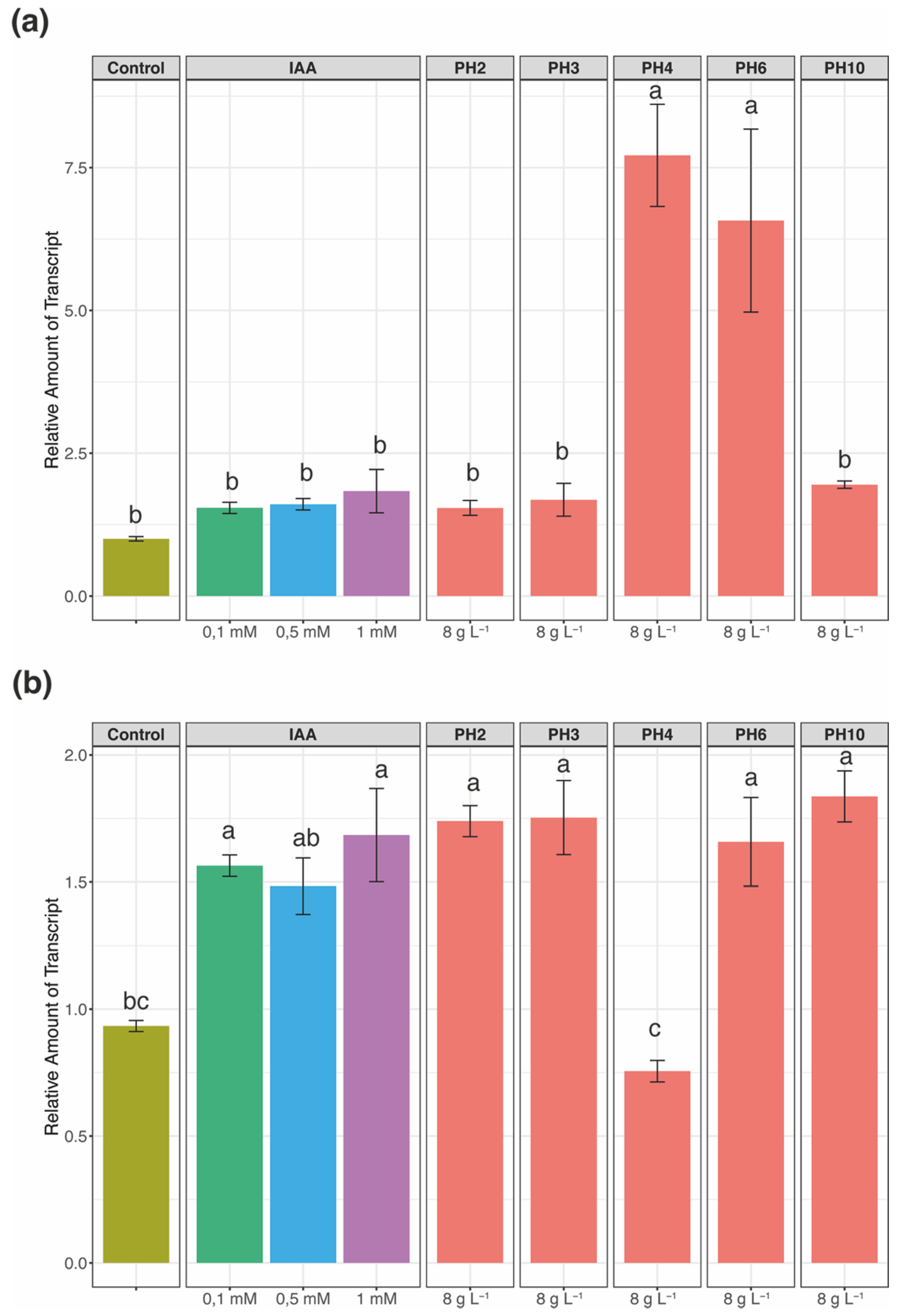 Agronomy 11 01524 g002 Agronomy 11 01524 g002