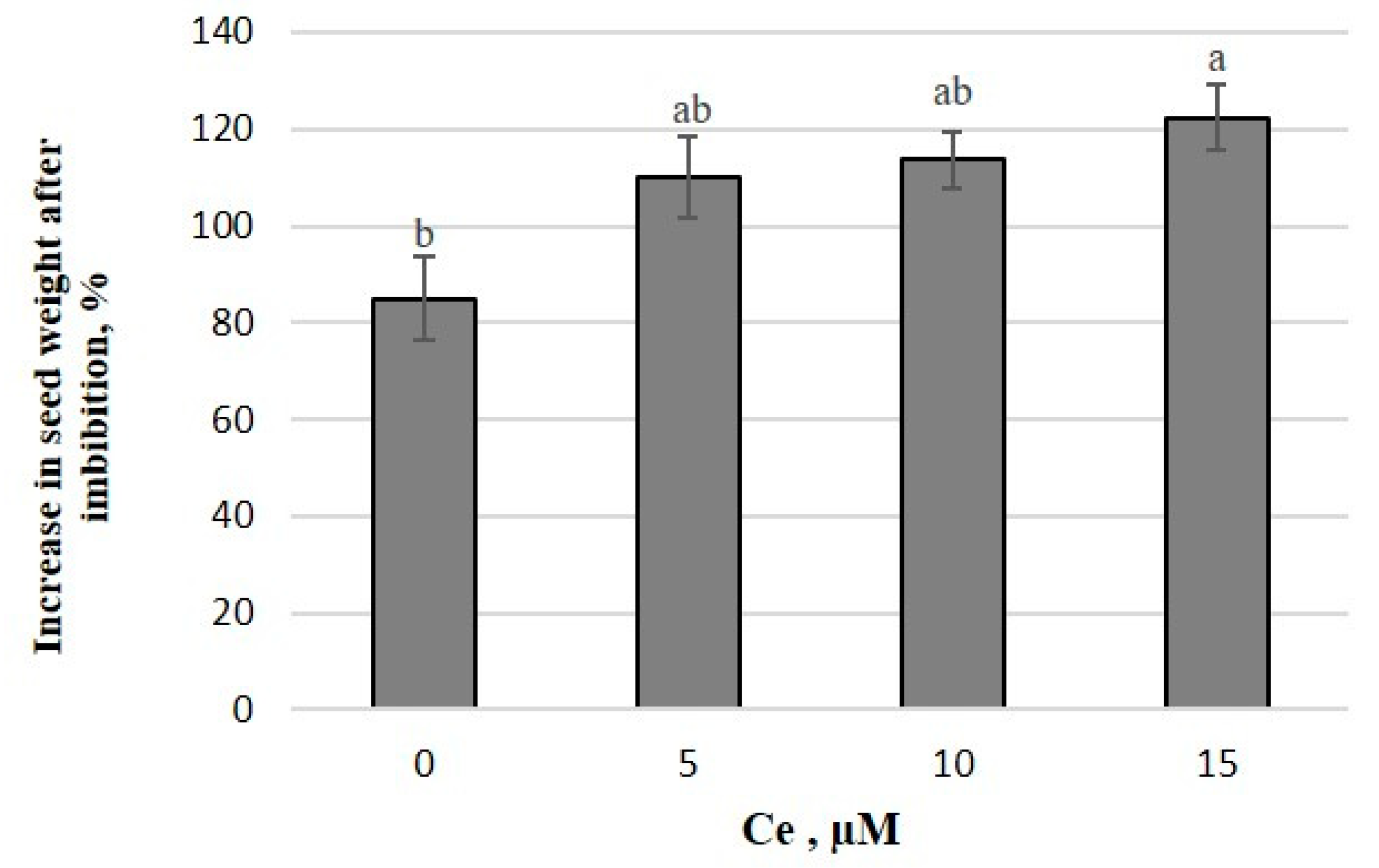 Agronomy 11 01525 g001