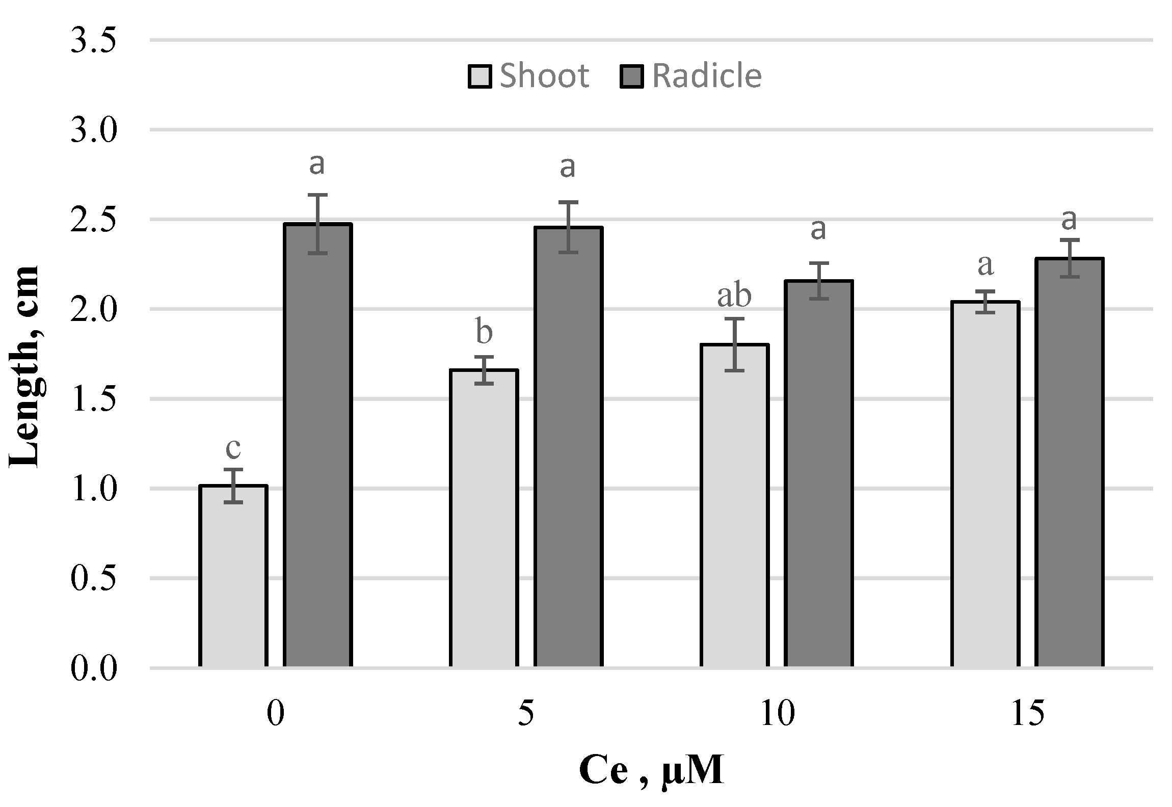 Agronomy 11 01525 g002