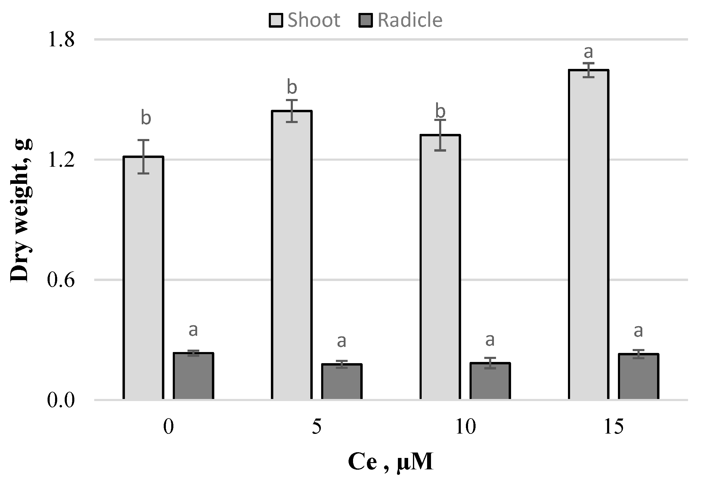 Agronomy 11 01525 g003