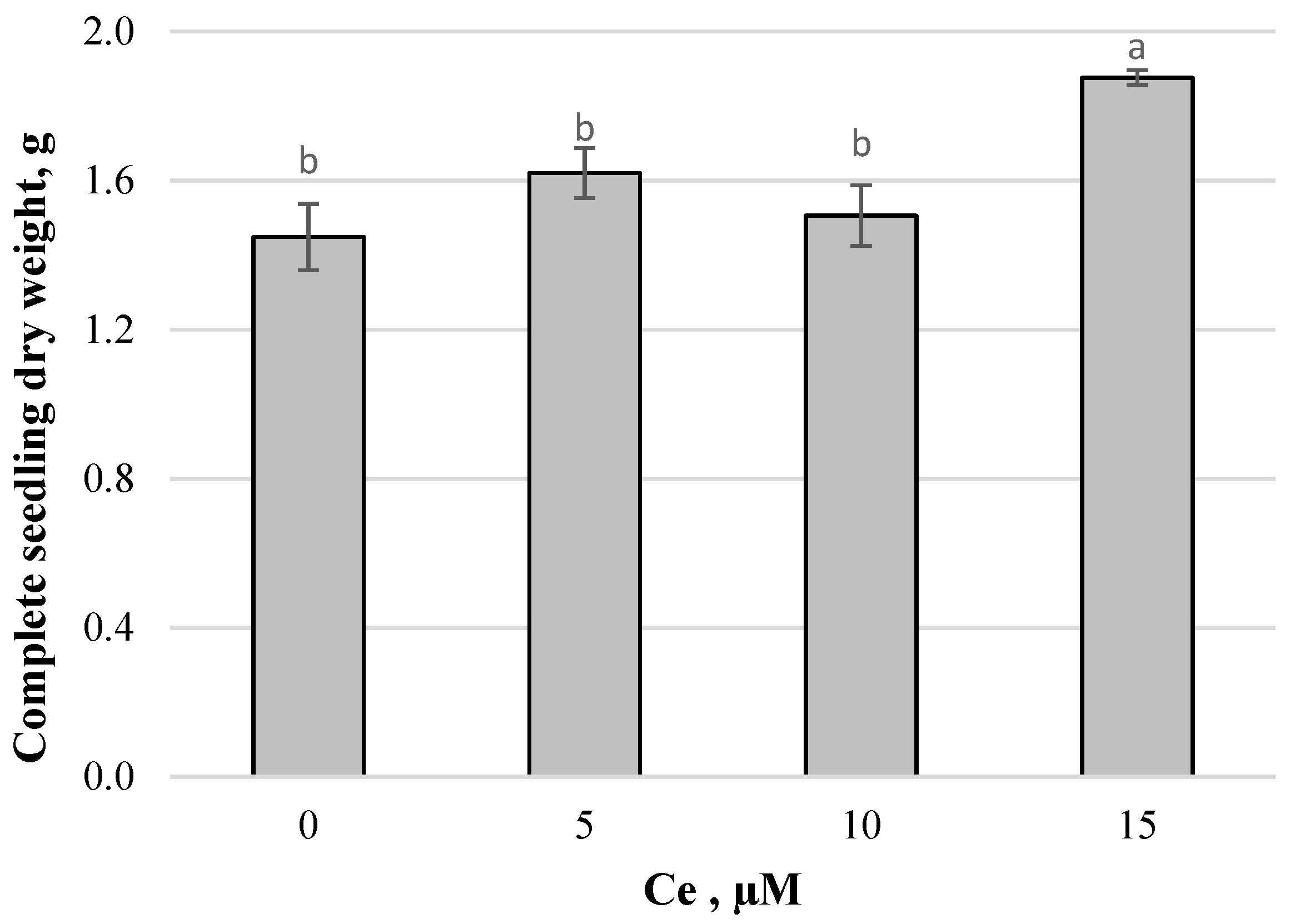 Agronomy 11 01525 g004