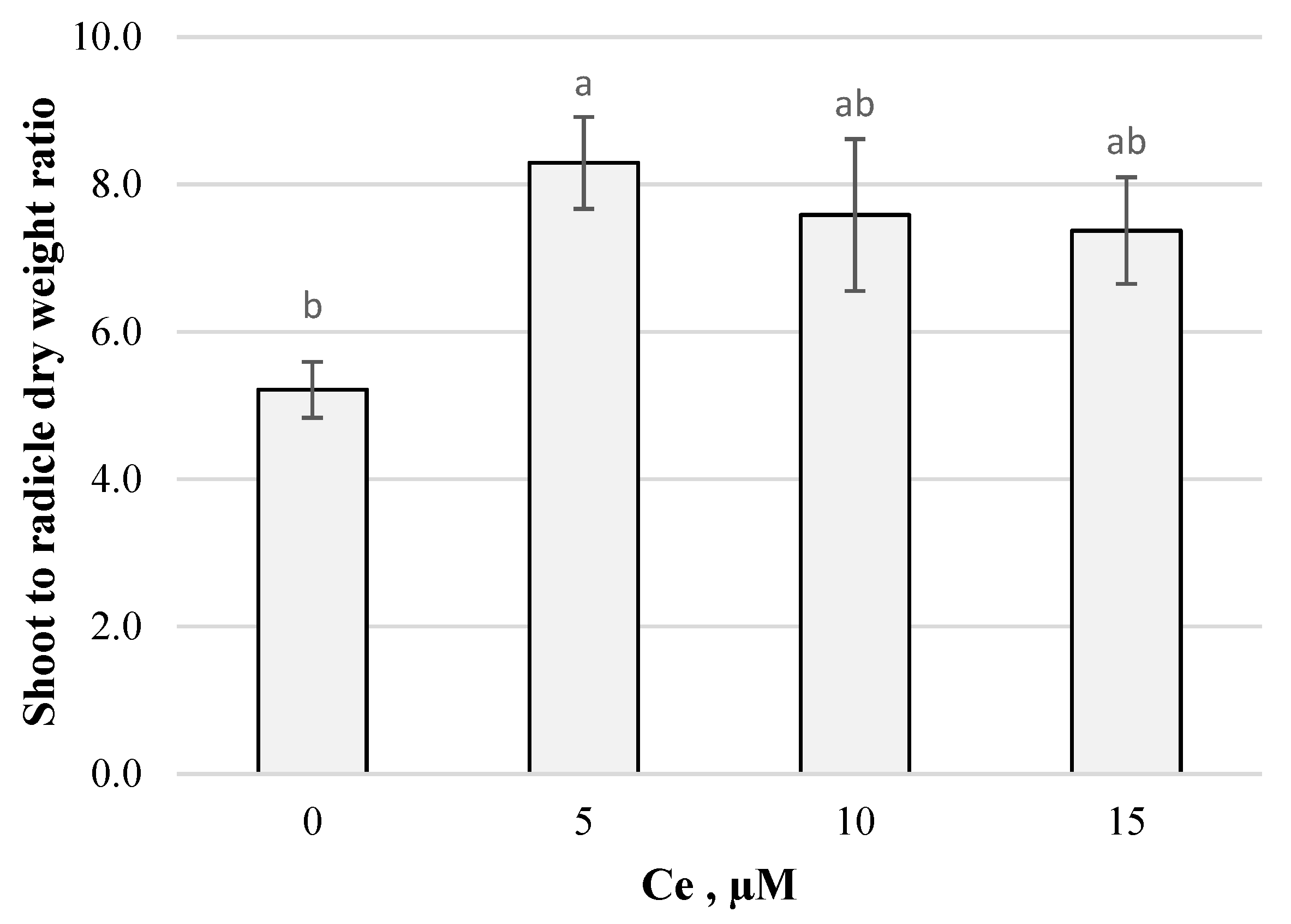 Agronomy 11 01525 g005