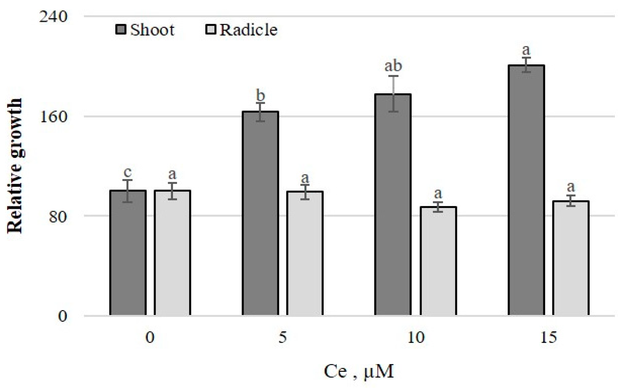Agronomy 11 01525 g006