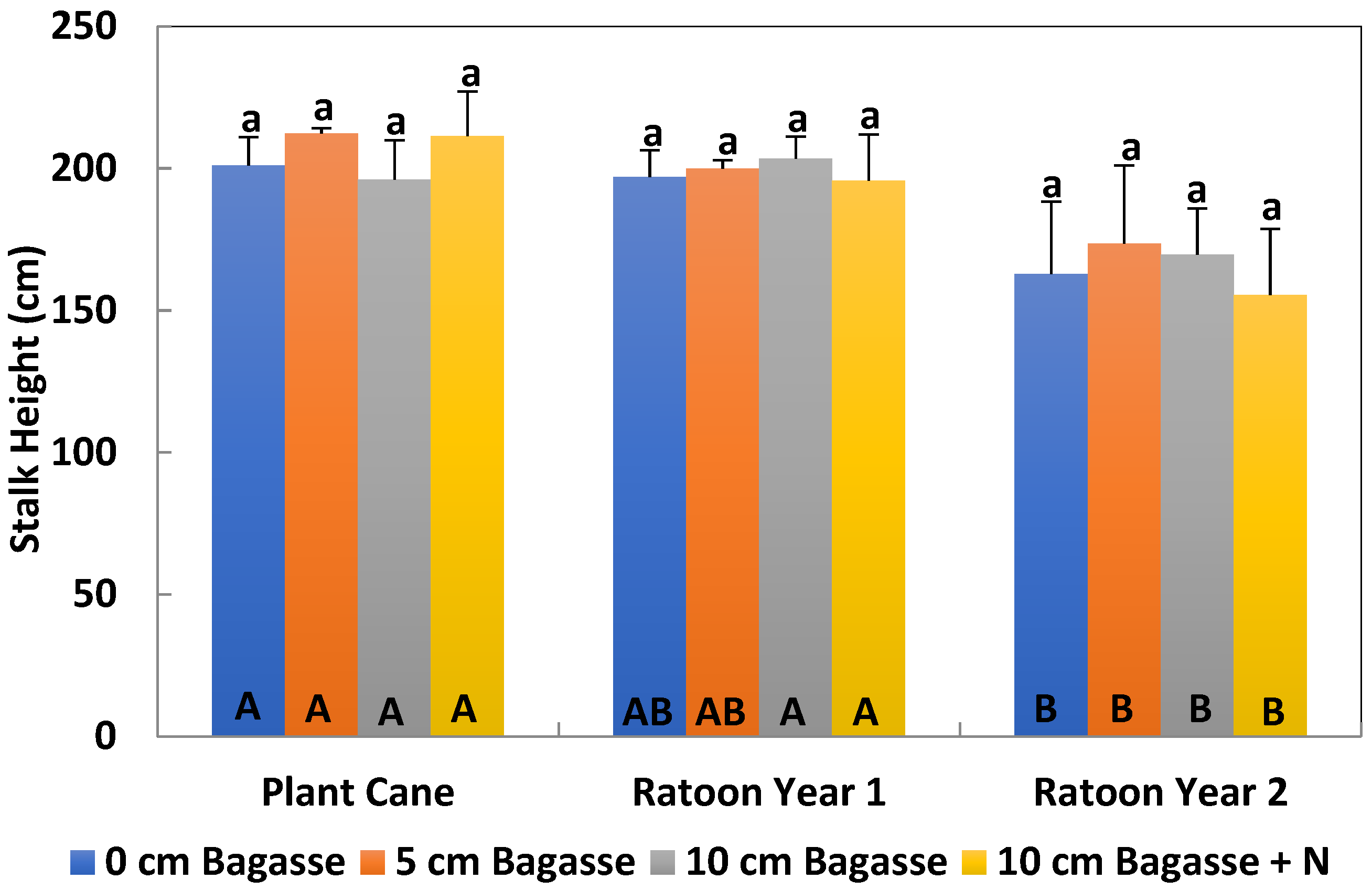 Agronomy 11 01526 g002