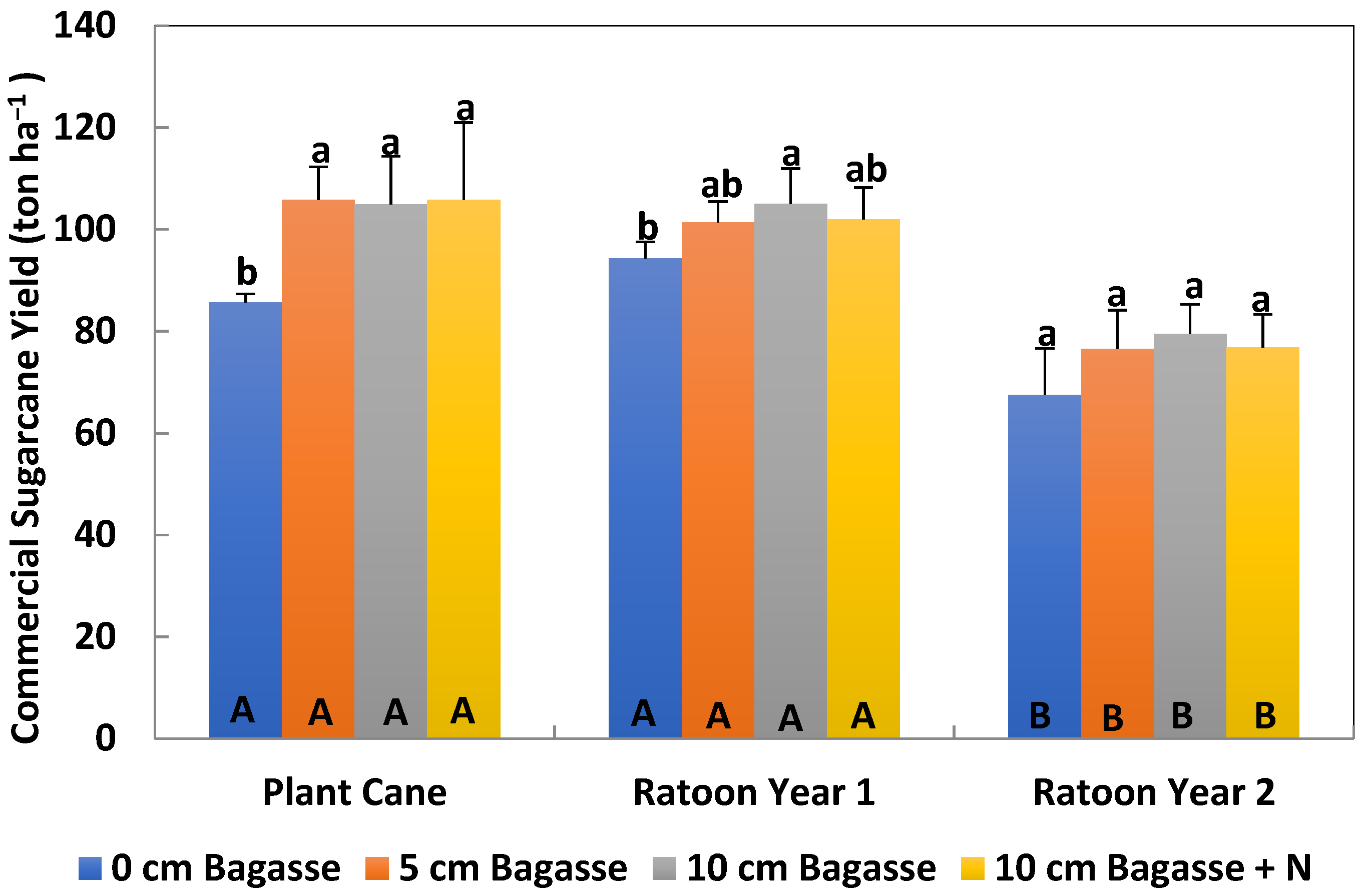 Agronomy 11 01526 g003