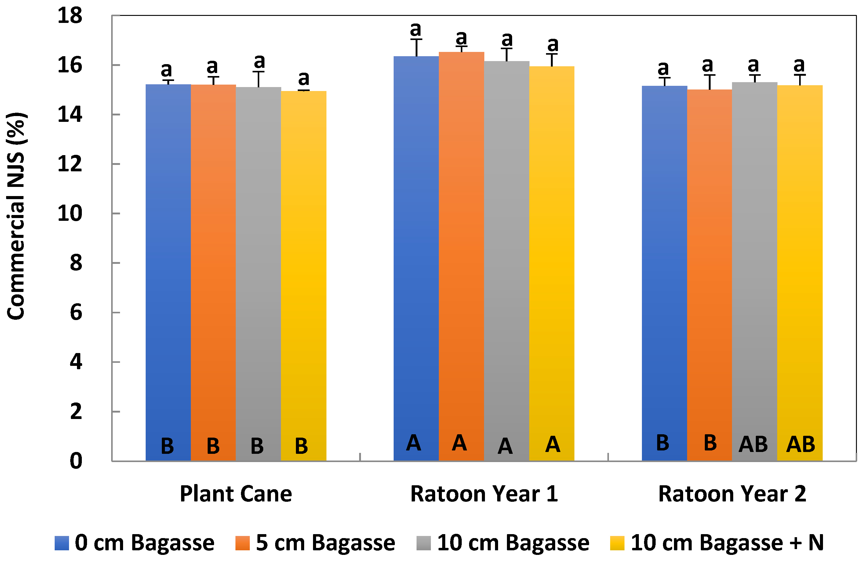 Agronomy 11 01526 g005