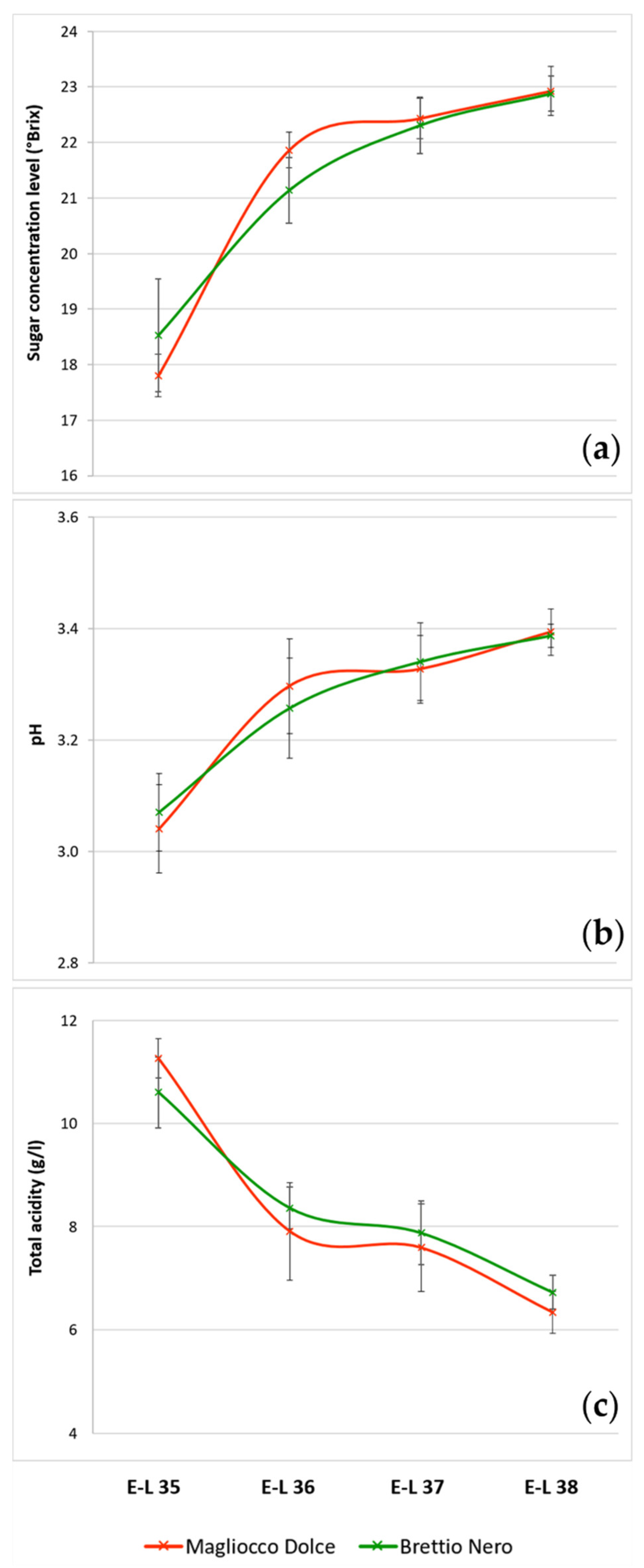 Agronomy 11 01538 g002