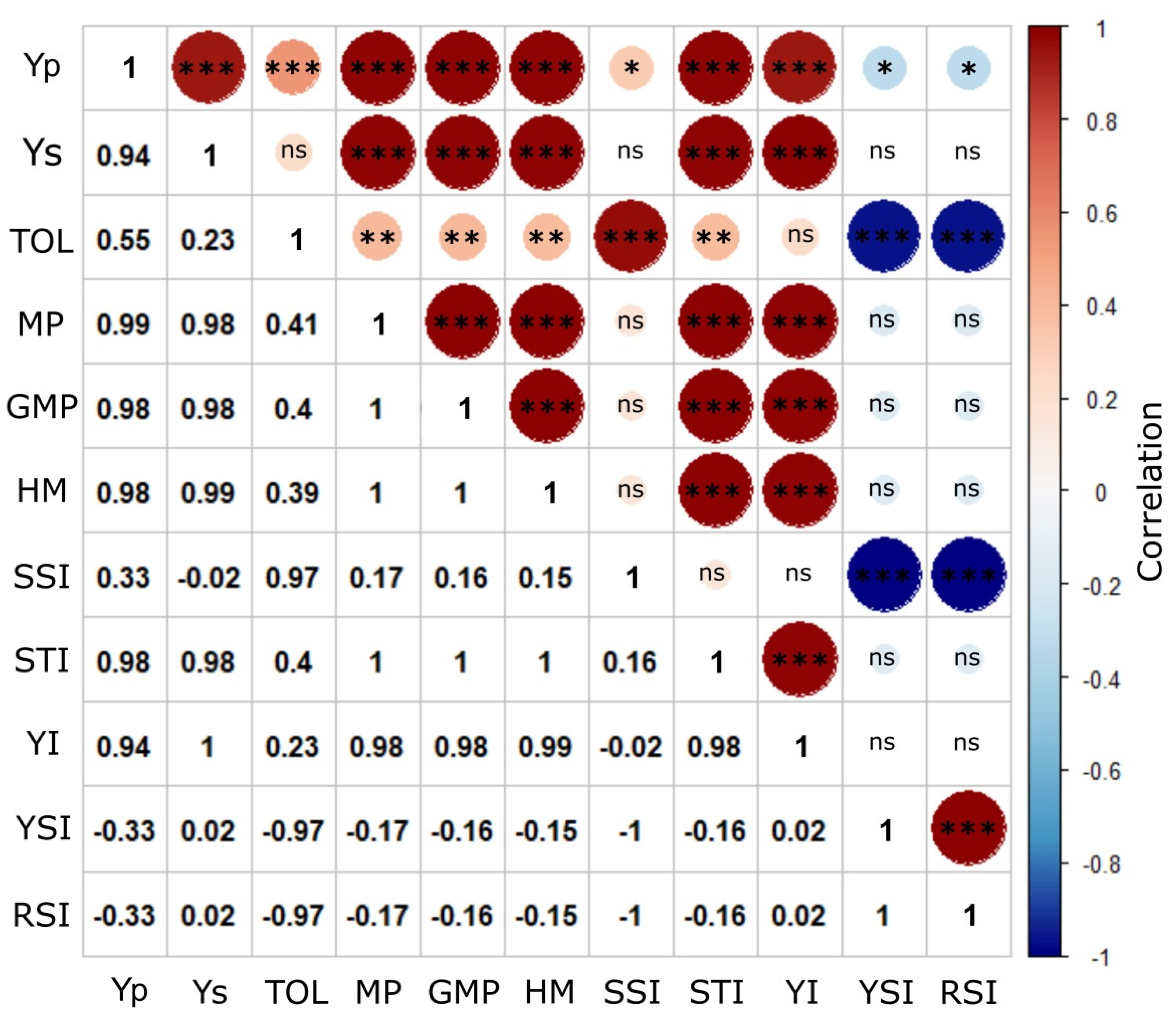 Agronomy 11 01544 g001 Agronomy 11 01544 g001